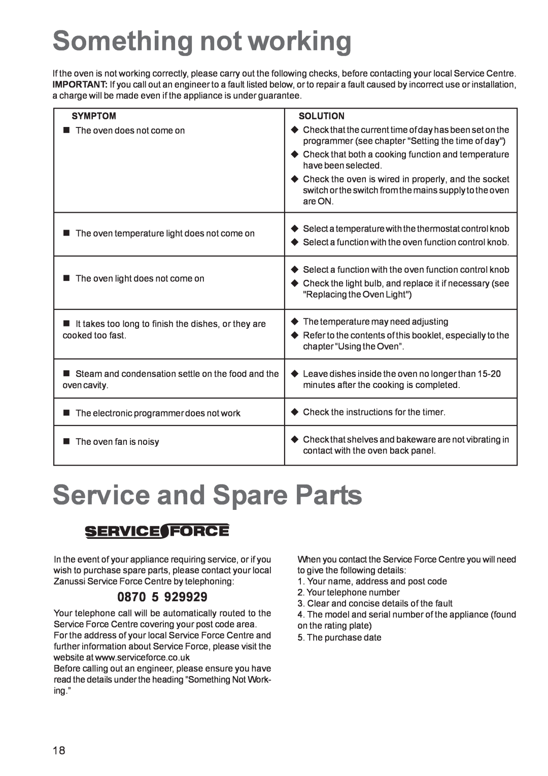 Zanussi ZBS863 manual Something not working, Service and Spare Parts, 0870, Symptom, Solution 