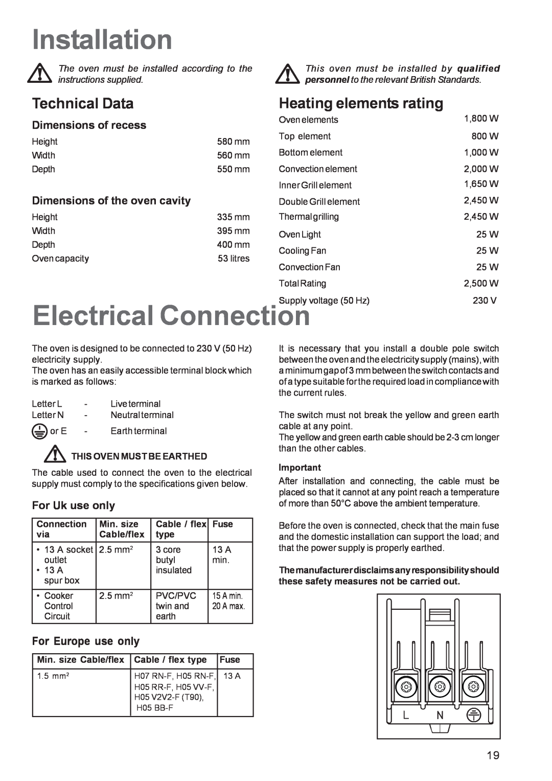 Zanussi ZBS863 Installation, Electrical Connection, Technical Data, Heating elements rating, Dimensions of recess, Fuse 