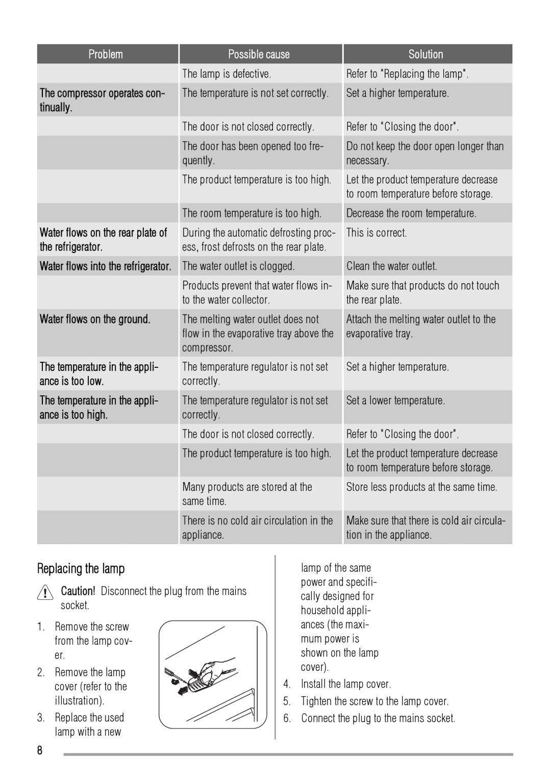 Zanussi ZBT6234 user manual Replacing the lamp 