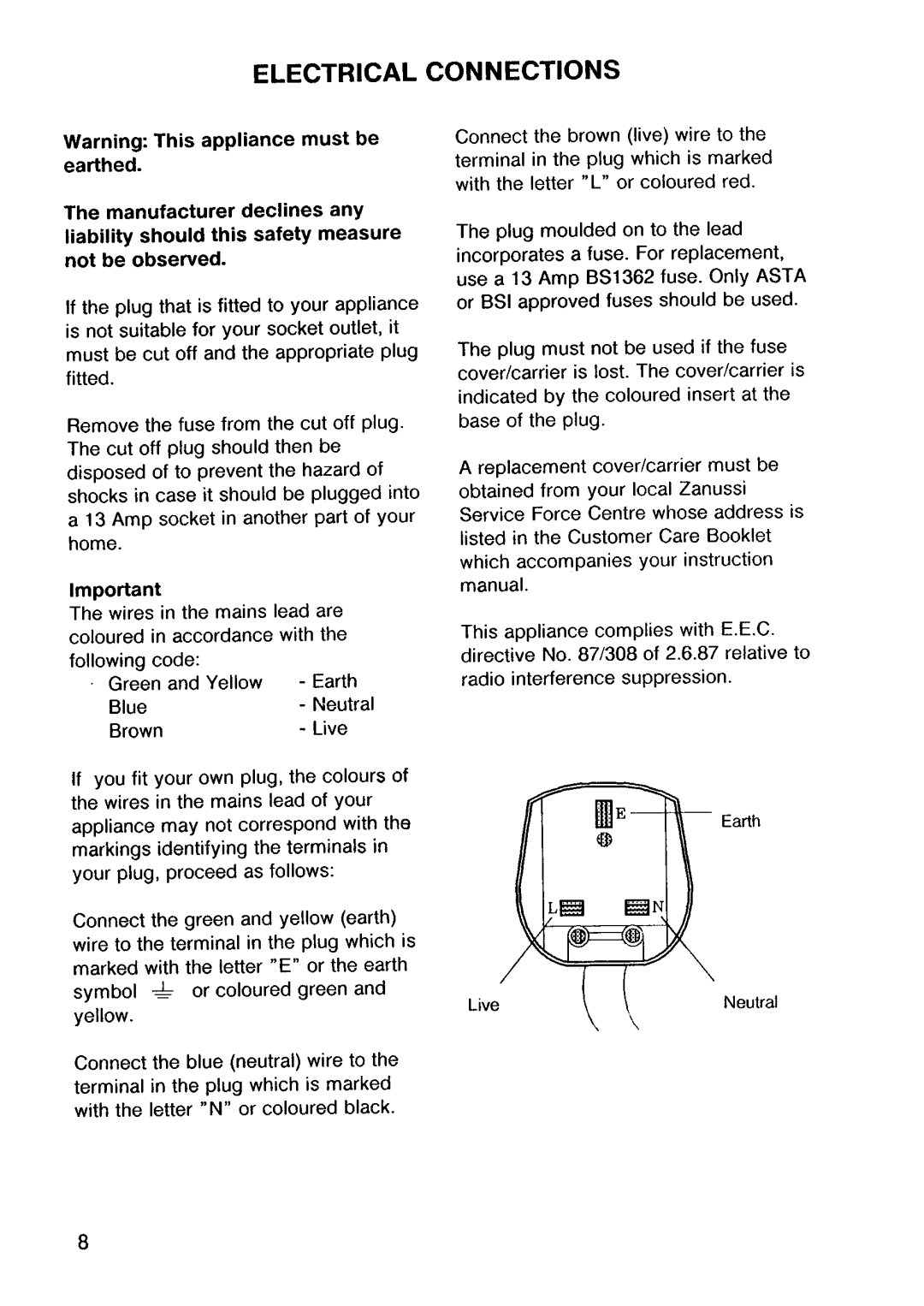 Zanussi ZBX 622 SS manual 