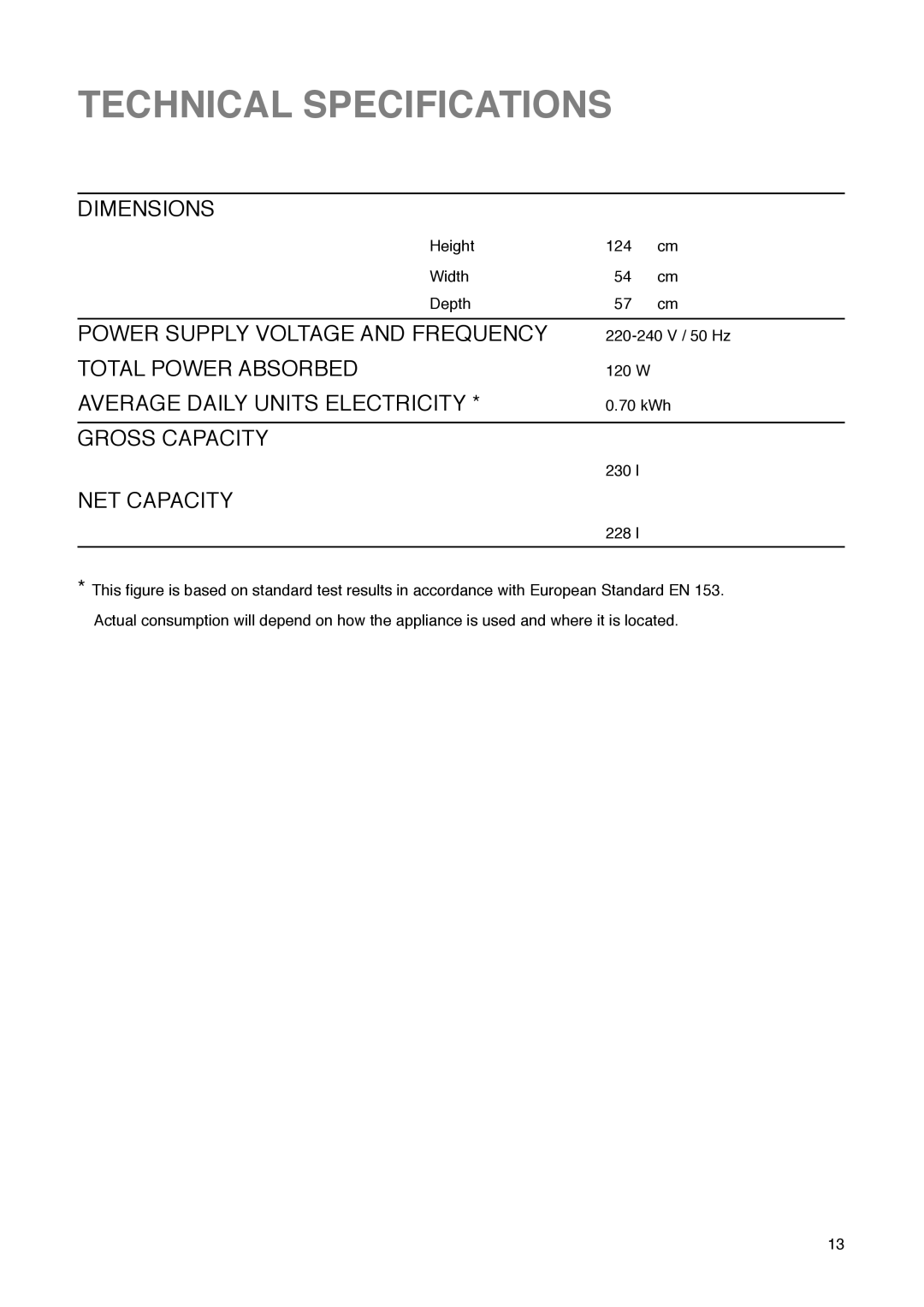 Zanussi ZC 85 L manual Technical Specifications, NET Capacity 