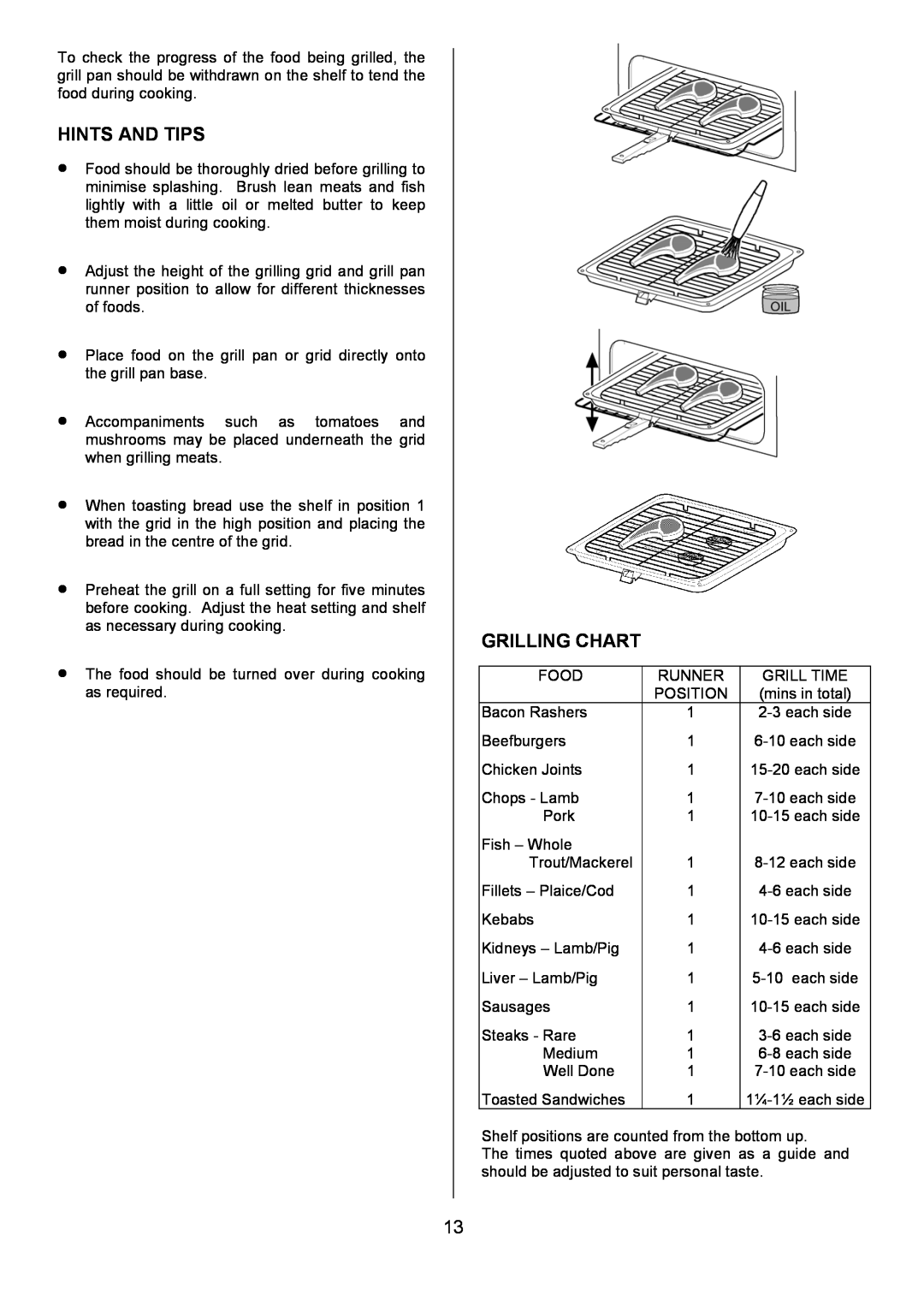 Zanussi ZCE 5000, ZCE 5001 manual Grilling Chart, Hints And Tips 