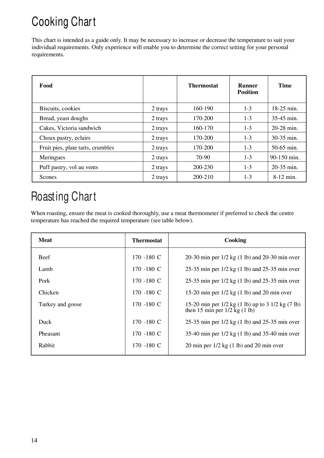 Zanussi ZCE 600 W, ZCE 610 X manual Roasting Chart, Food Thermostat Runner Time, Meat Thermostat Cooking 