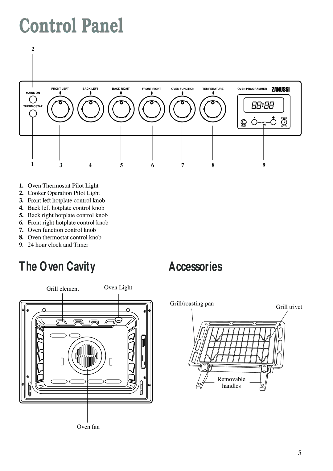 Zanussi ZCE 610 X, ZCE 600 W manual Control Panel, Accessories 