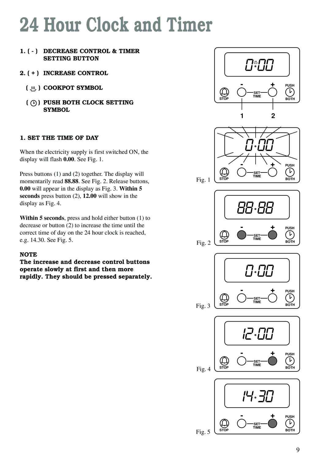 Zanussi ZCE 610 X, ZCE 600 W manual Hour Clock and Timer 