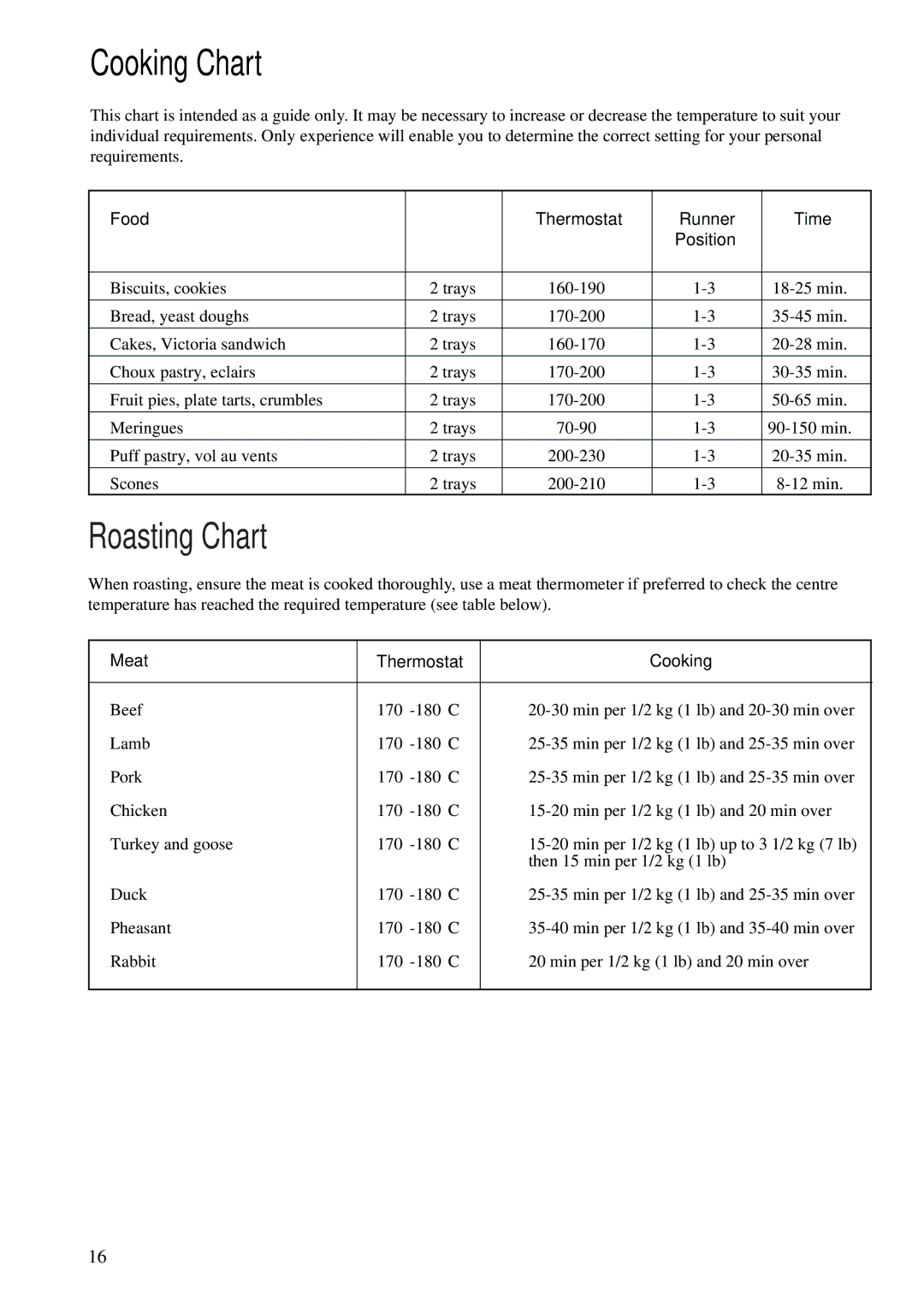 Zanussi ZCE 620 X manual Roasting Chart, Meat Thermostat Cooking 