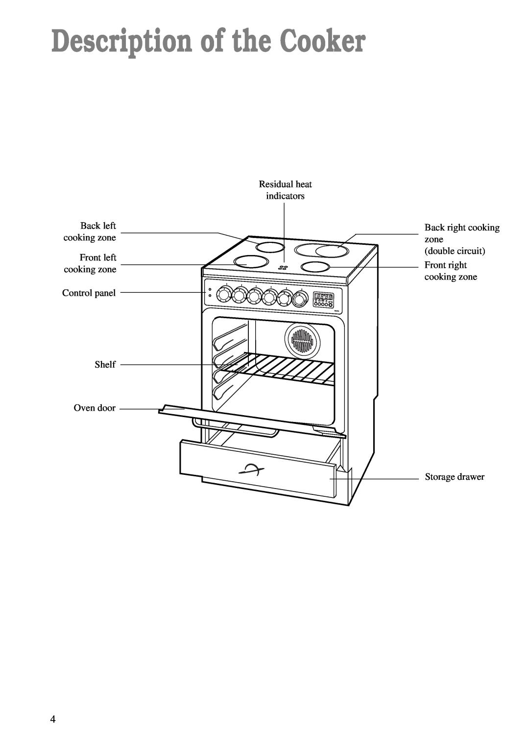 Zanussi ZCE 620 X Description of the Cooker, Back left cooking zone Front left cooking zone, Control panel Shelf Oven door 