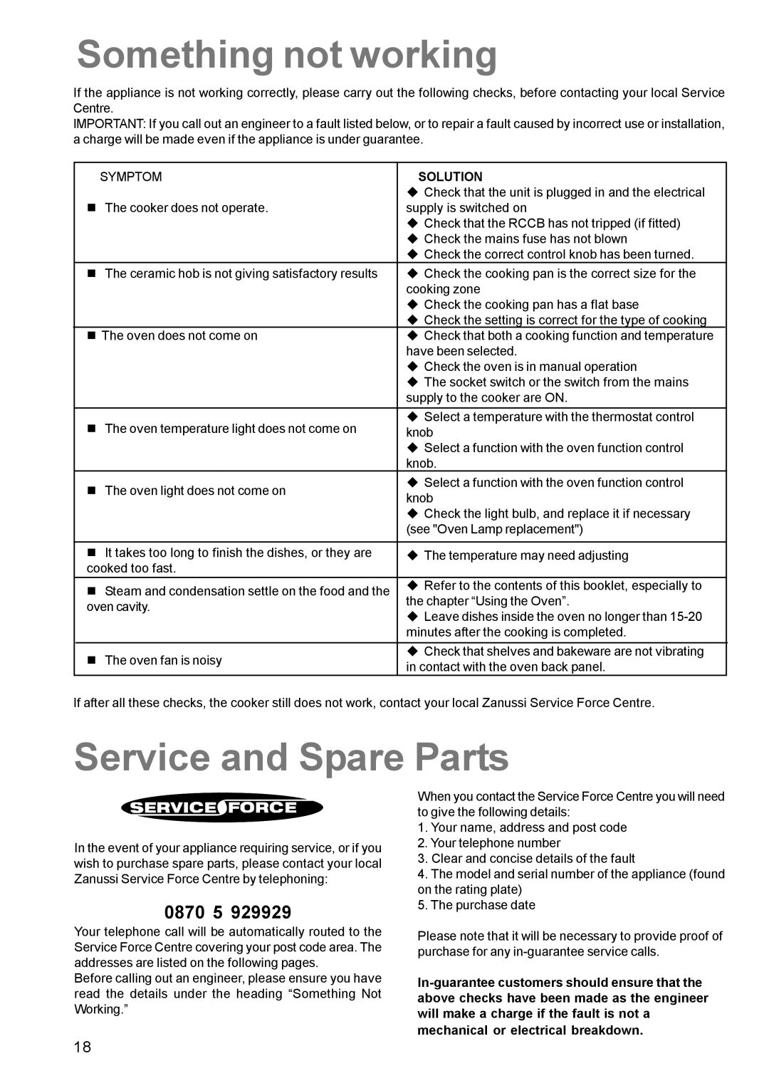 Zanussi ZCE 630 manual Something not working, Service and Spare Parts, Symptom Solution 