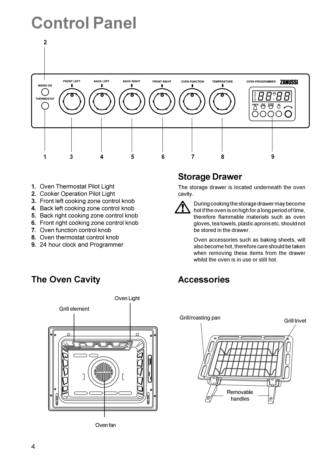 Zanussi ZCE 630 manual Control Panel, Storage Drawer, Oven Cavity Accessories 