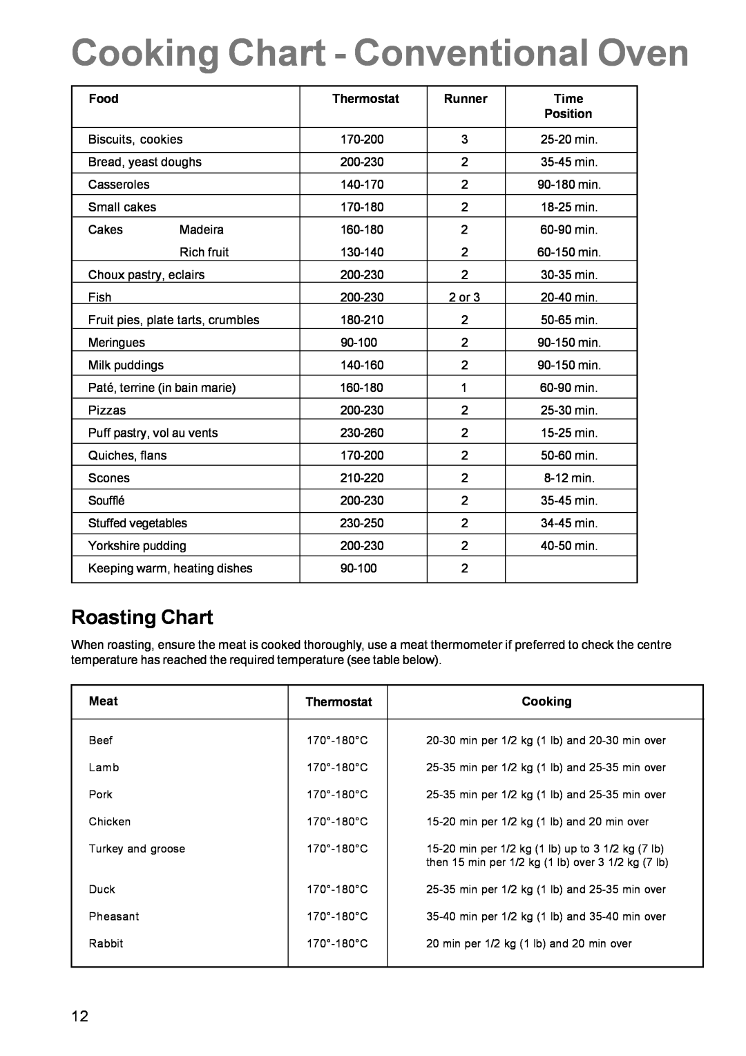 Zanussi ZCE 630 manual Cooking Chart - Conventional Oven, Roasting Chart 