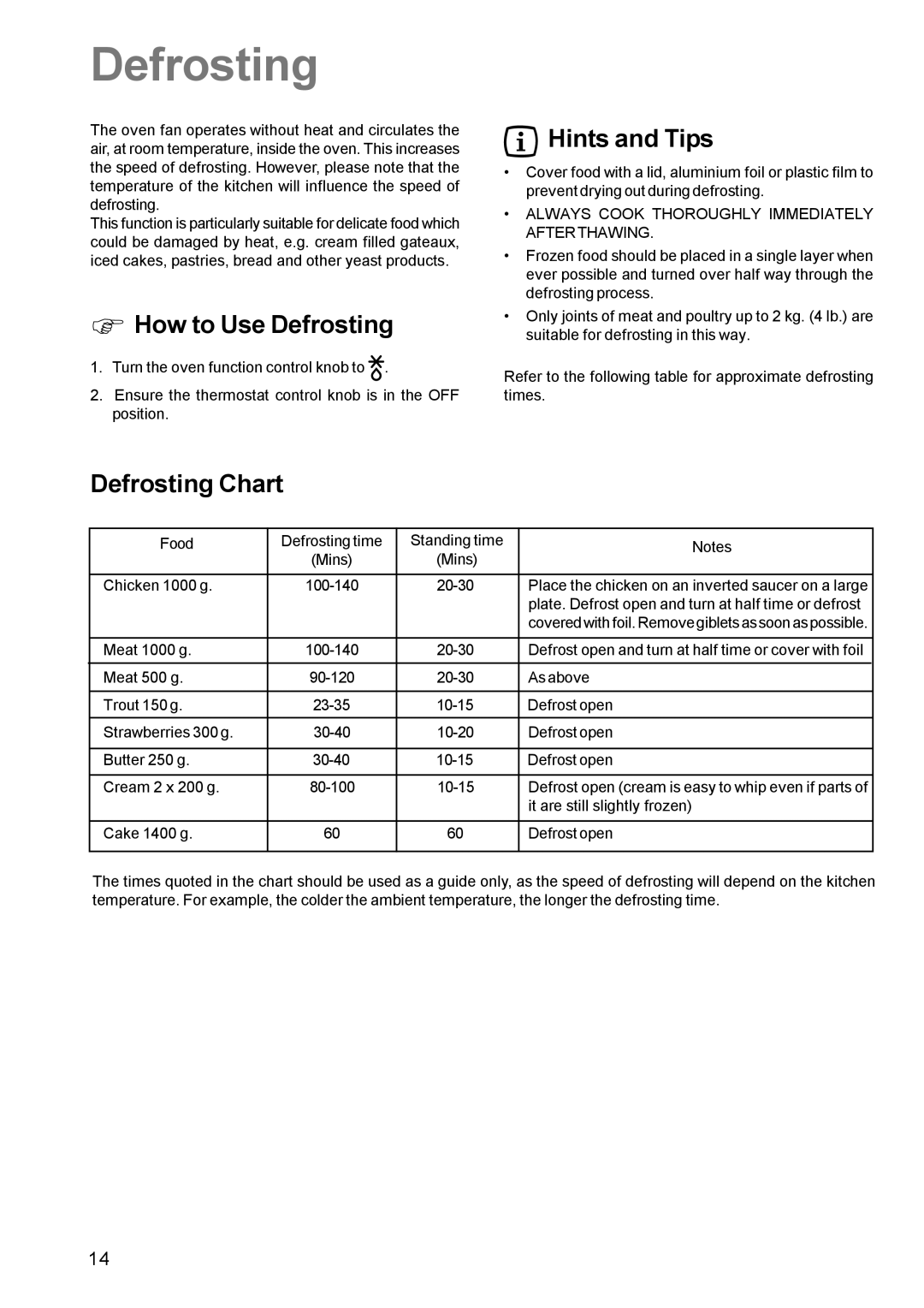 Zanussi ZCE 631 manual How to Use Defrosting, Defrosting Chart, Always Cook Thoroughly Immediately Afterthawing 