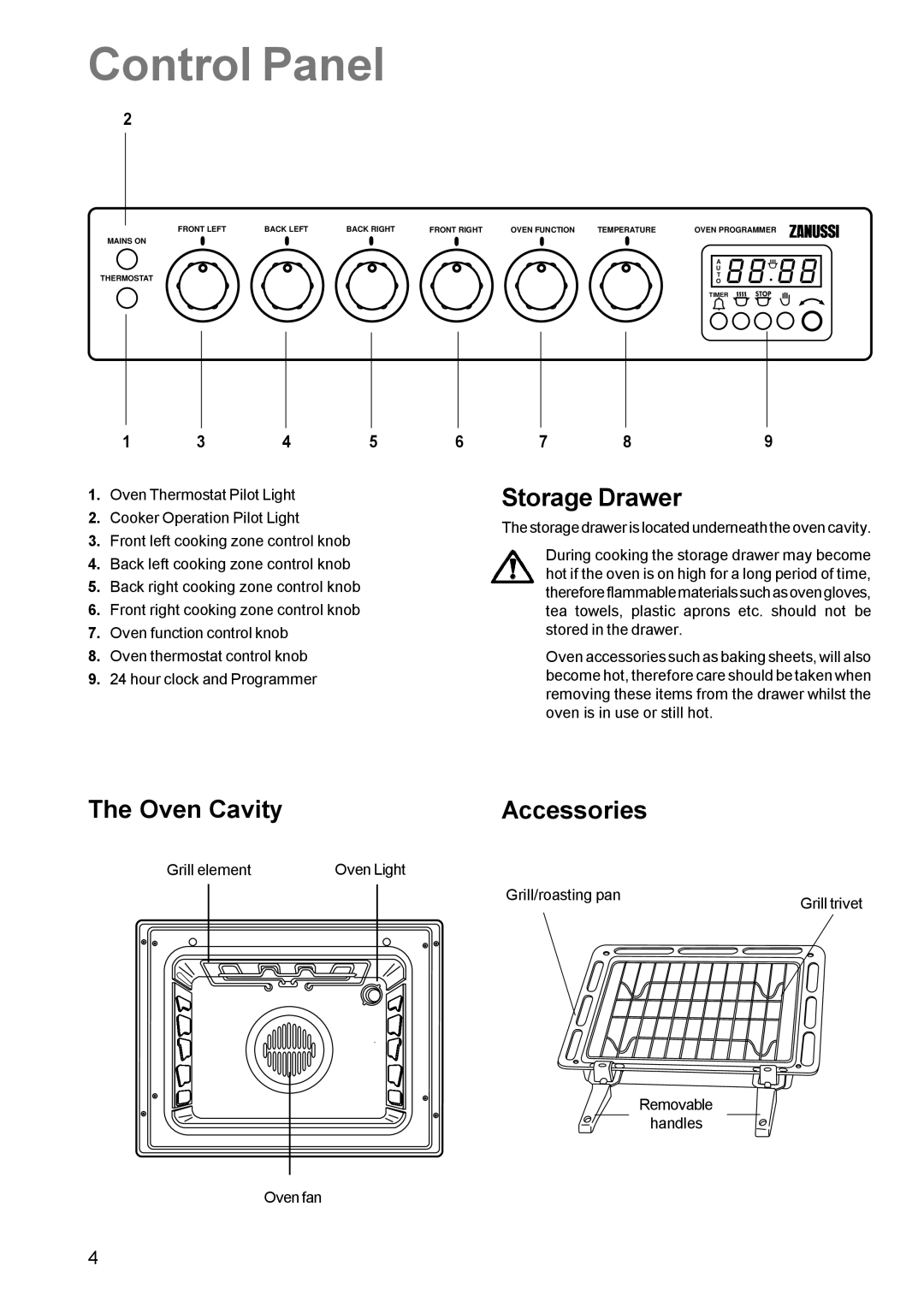 Zanussi ZCE 631 manual Control Panel, Storage Drawer, Oven Cavity Accessories 