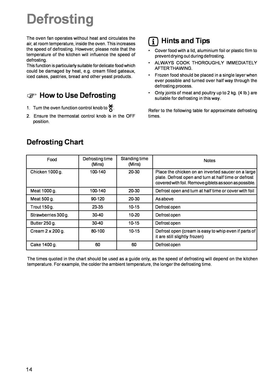 Zanussi ZCE 631 manual Φ How to Use Defrosting, Defrosting Chart, Hints and Tips 
