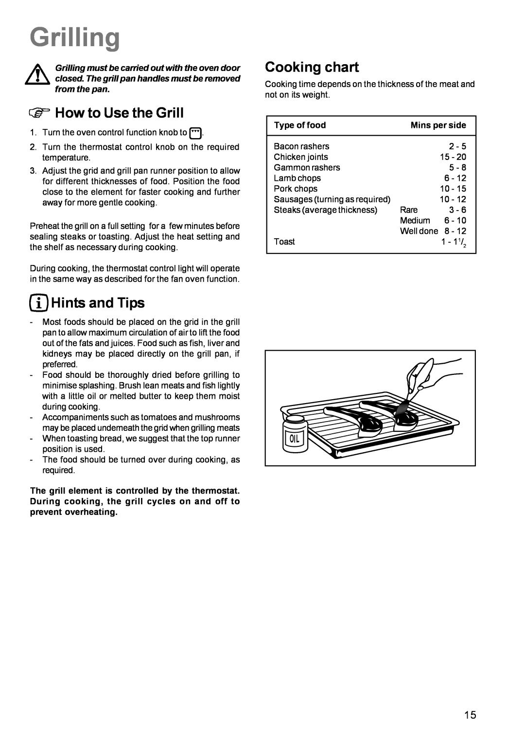Zanussi ZCE 631 manual Grilling, Φ How to Use the Grill, Cooking chart, Hints and Tips 