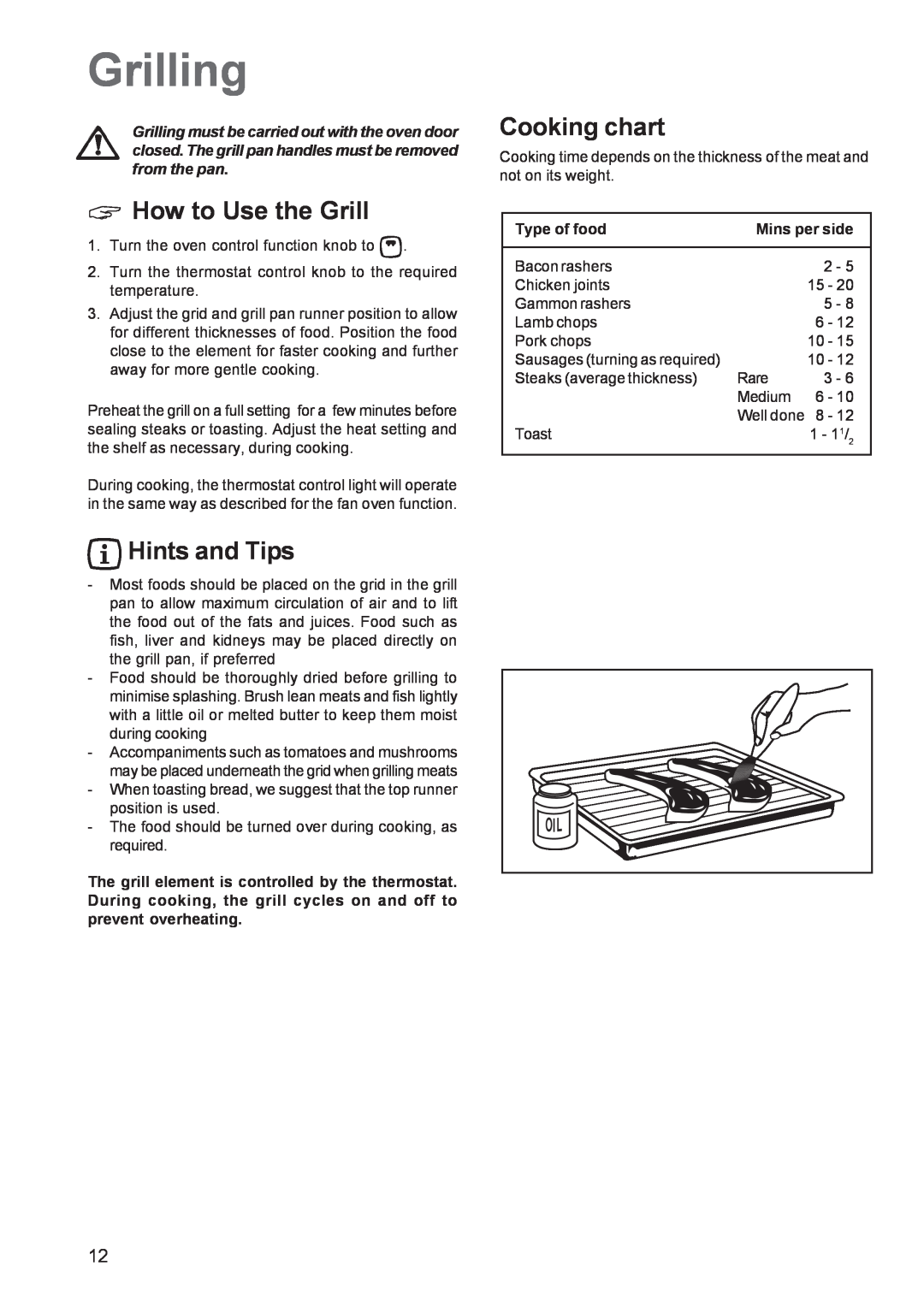 Zanussi ZCE 641, ZCE 640 manual Grilling, How to Use the Grill, Cooking chart, Hints and Tips, Type of food, Mins per side 
