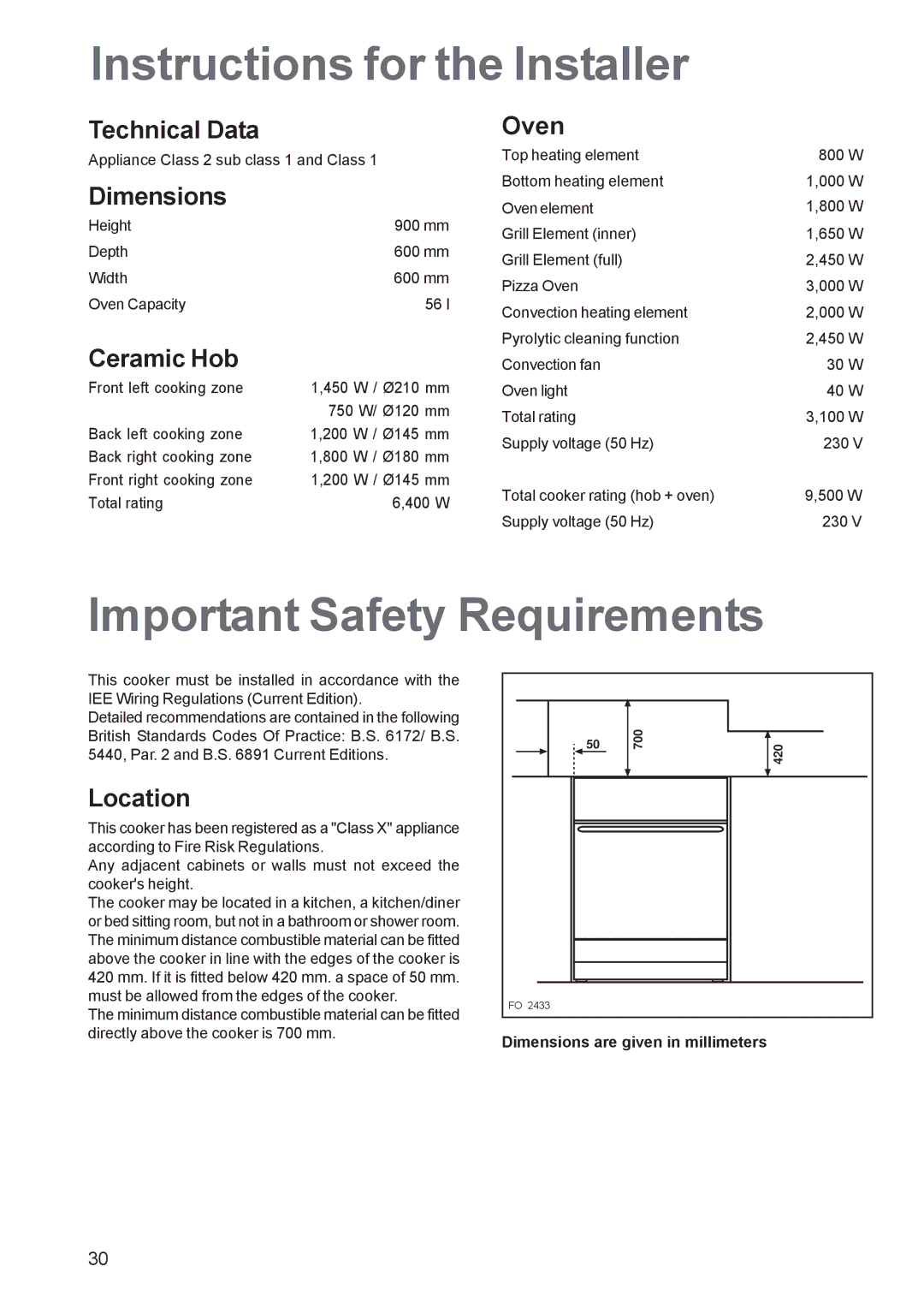 Zanussi ZCE 650, ZCE 651 manual Instructions for the Installer, Important Safety Requirements 