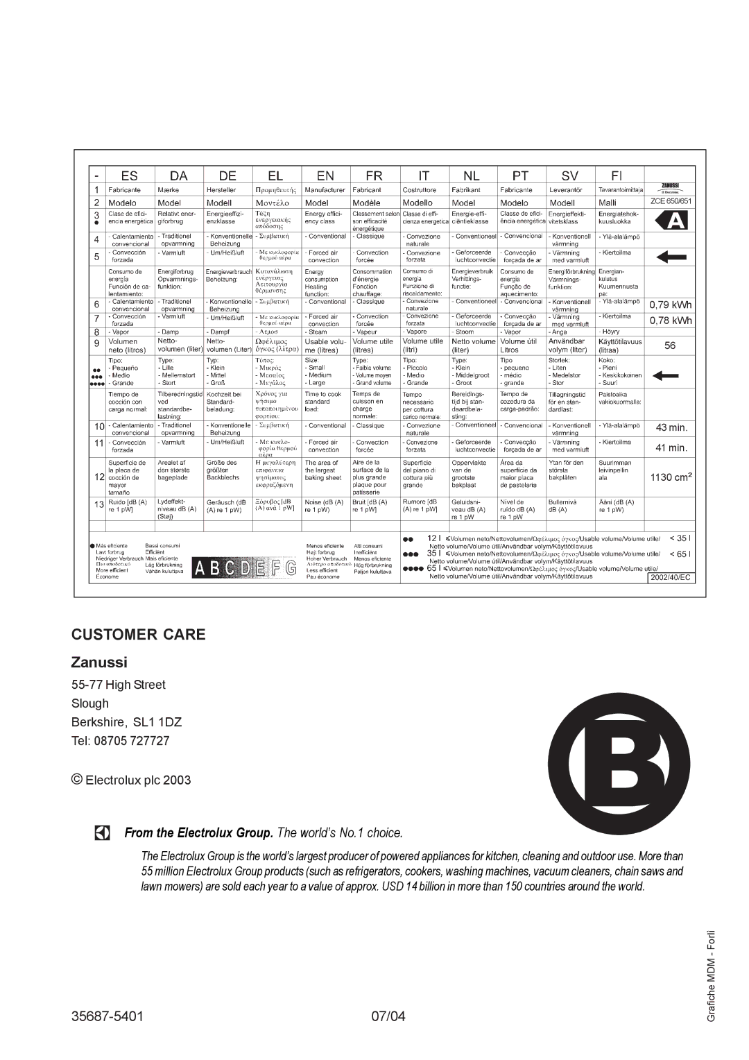 Zanussi ZCE 650, ZCE 651 manual Customer Care 