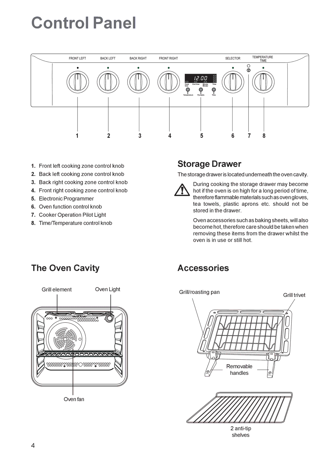 Zanussi ZCE 650, ZCE 651 manual Control Panel, Storage Drawer, Oven Cavity Accessories 