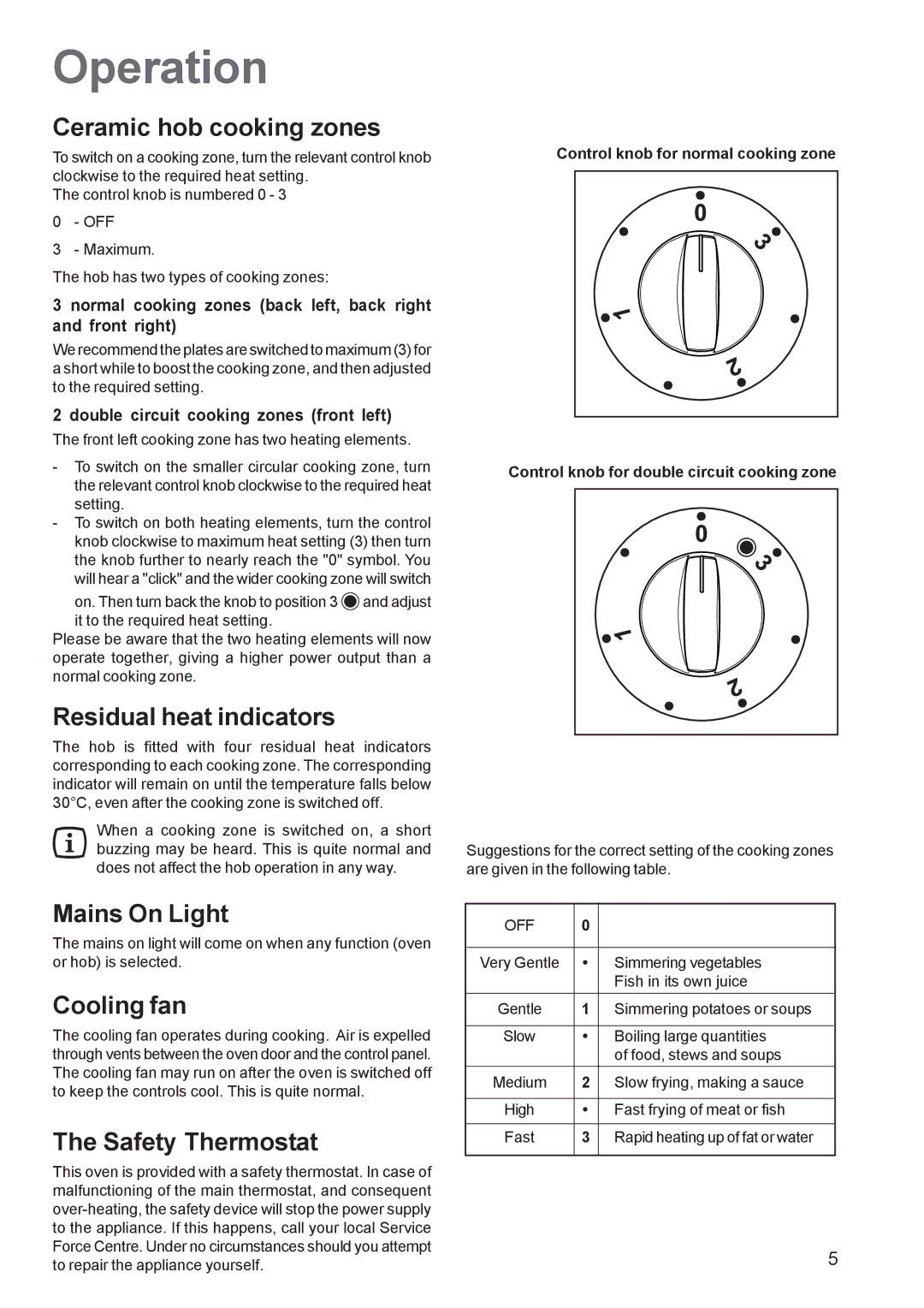 Zanussi ZCE 651, ZCE 650 manual Operation 