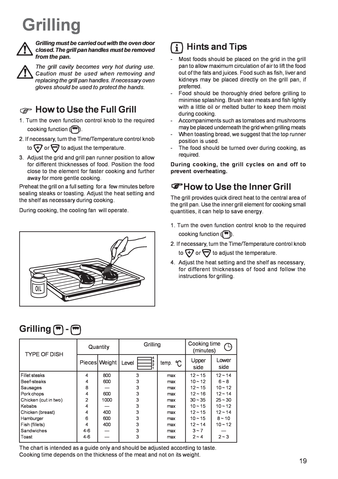 Zanussi ZCE 651, ZCE 650 manual Grilling, How to Use the Full Grill, How to Use the Inner Grill, Hints and Tips 