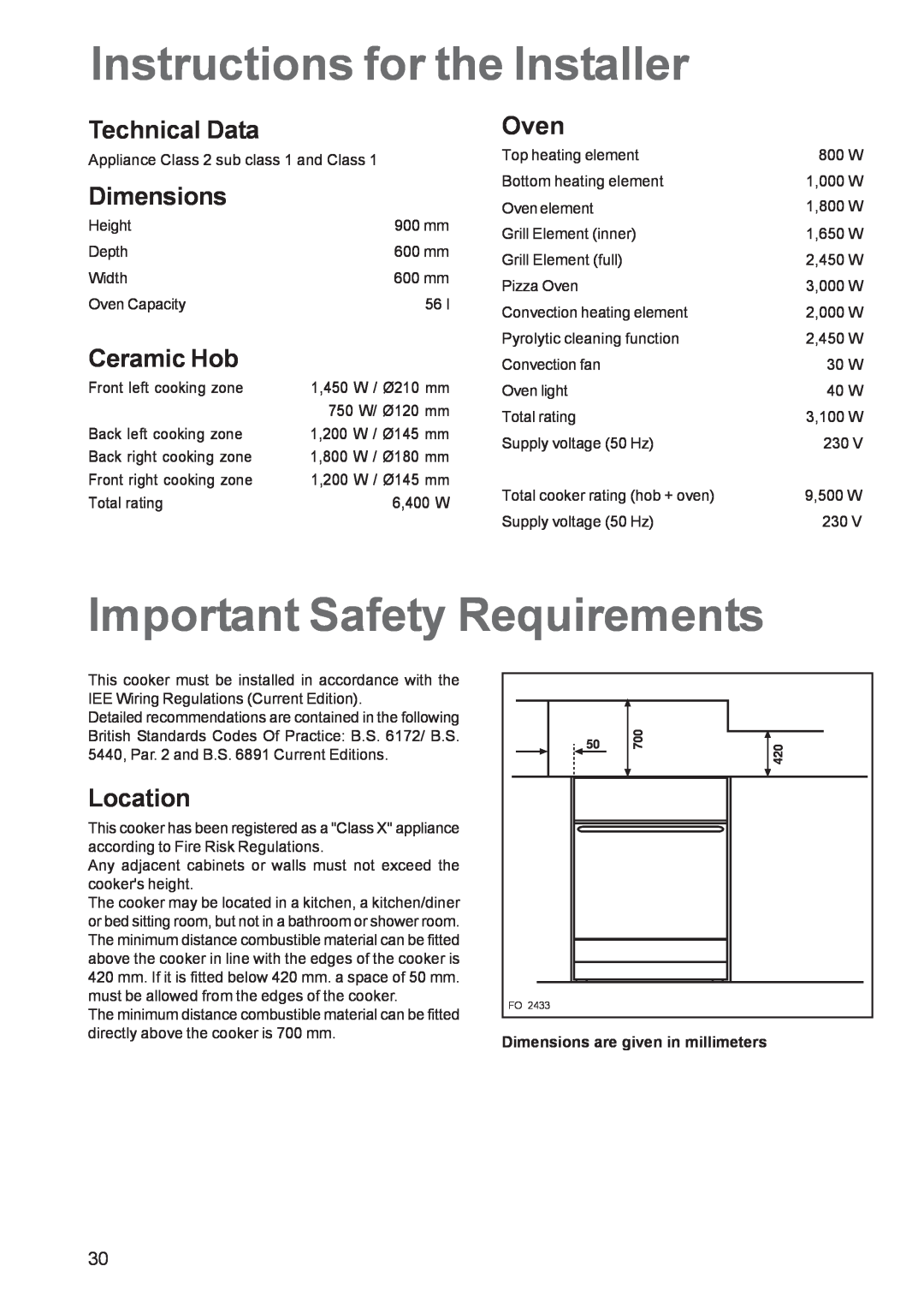 Zanussi ZCE 650 Instructions for the Installer, Important Safety Requirements, Technical Data, Dimensions, Ceramic Hob 