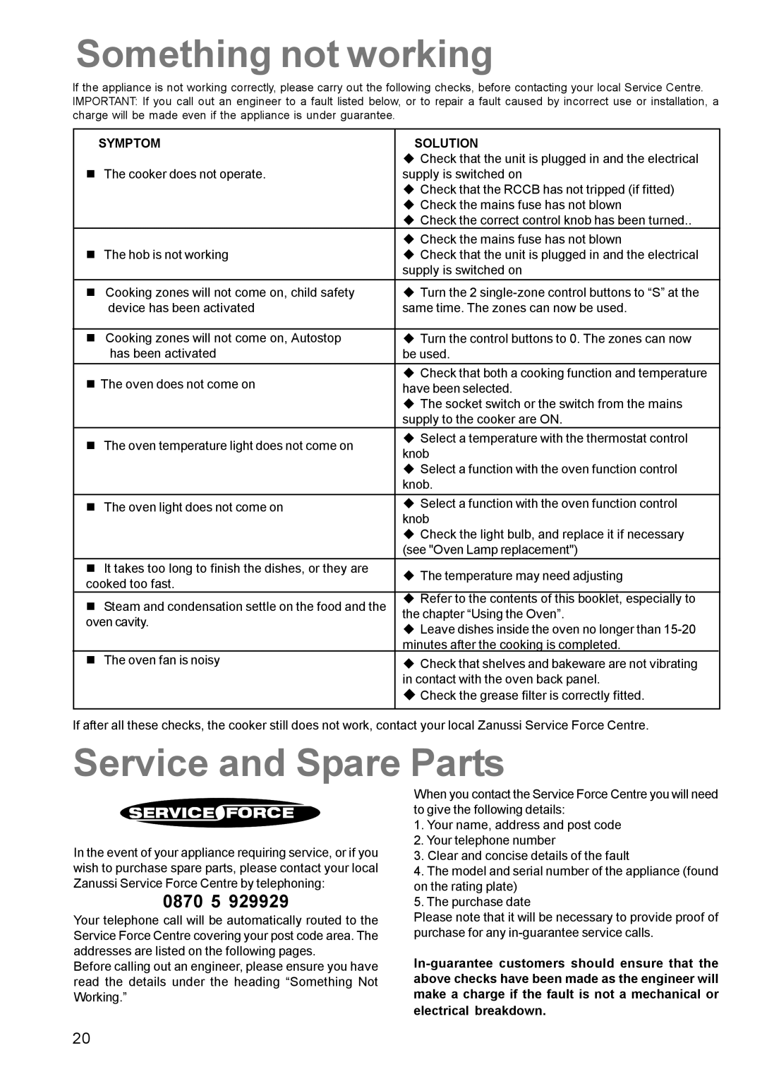 Zanussi ZCE 700 manual Something not working, Service and Spare Parts 