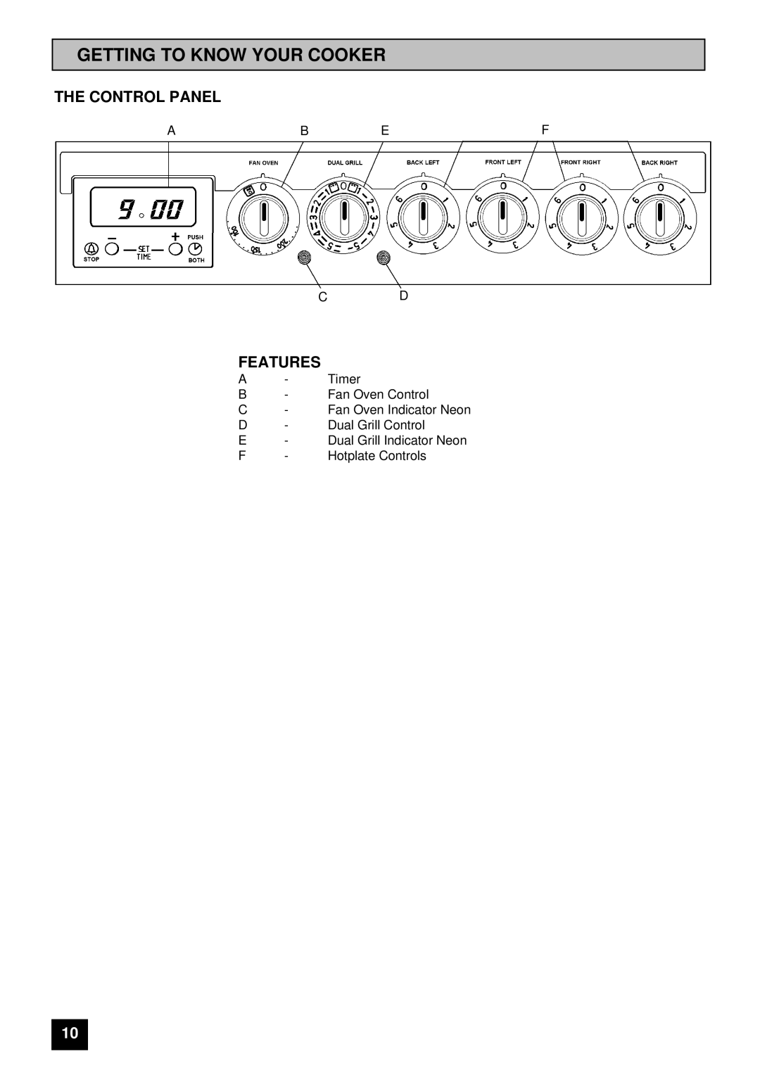 Zanussi ZCE 7300 manual Getting to Know Your Cooker, Control Panel, Features 