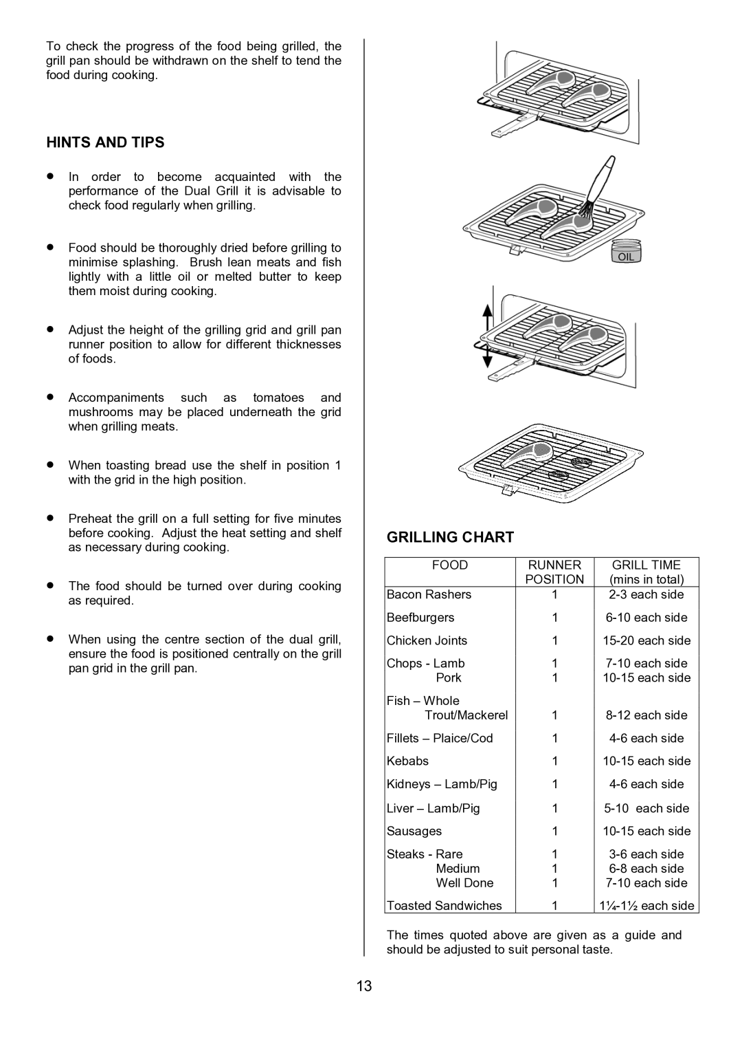 Zanussi ZCE 7551, ZCE 7550 manual Grilling Chart, Food Runner Grill Time Position 