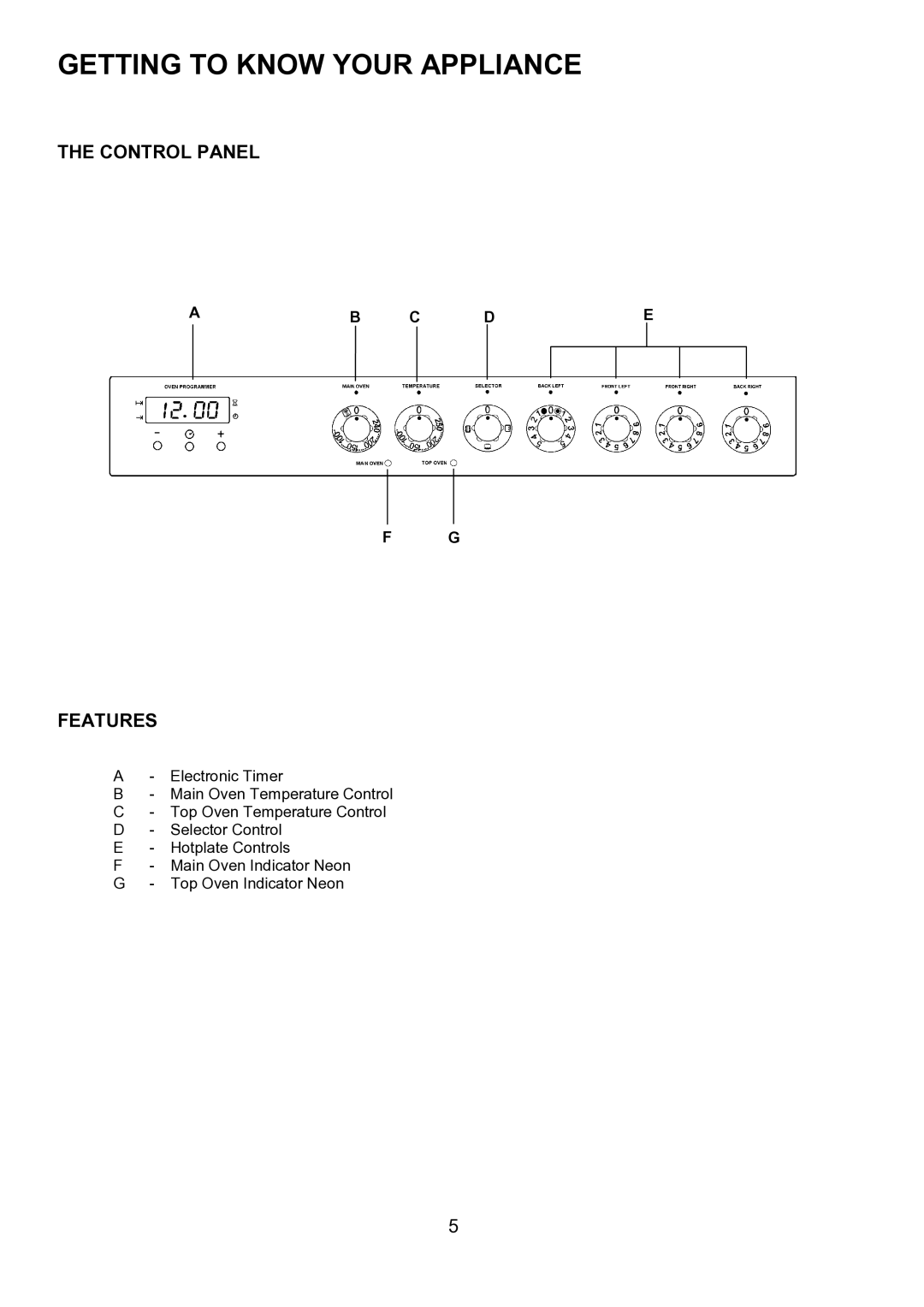 Zanussi ZCE 7551, ZCE 7550 manual Getting to Know Your Appliance, Control Panel, Features, Ab C De 