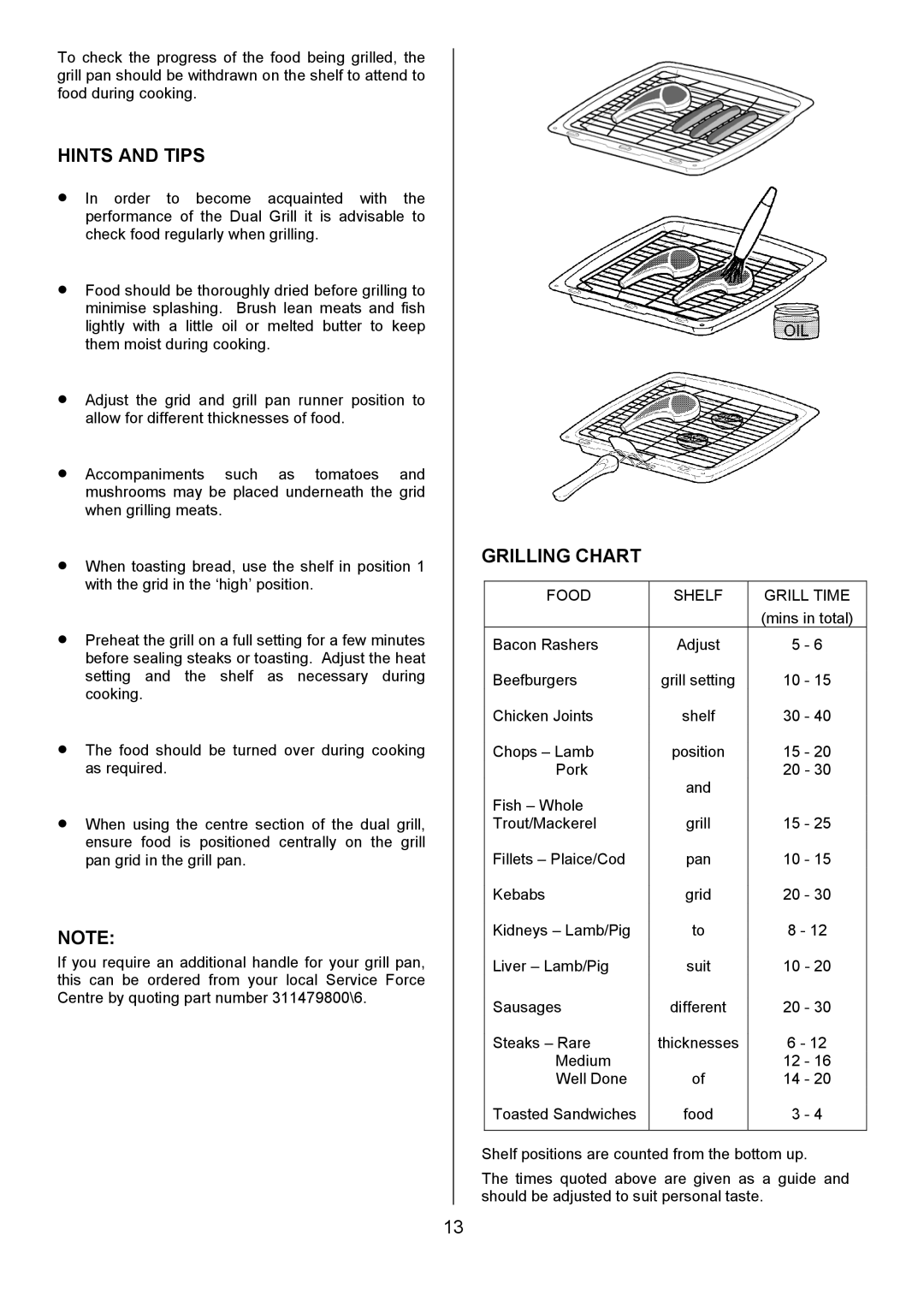 Zanussi ZCE 7690, ZCE 7680 manual Grilling Chart, Food Shelf Grill Time 