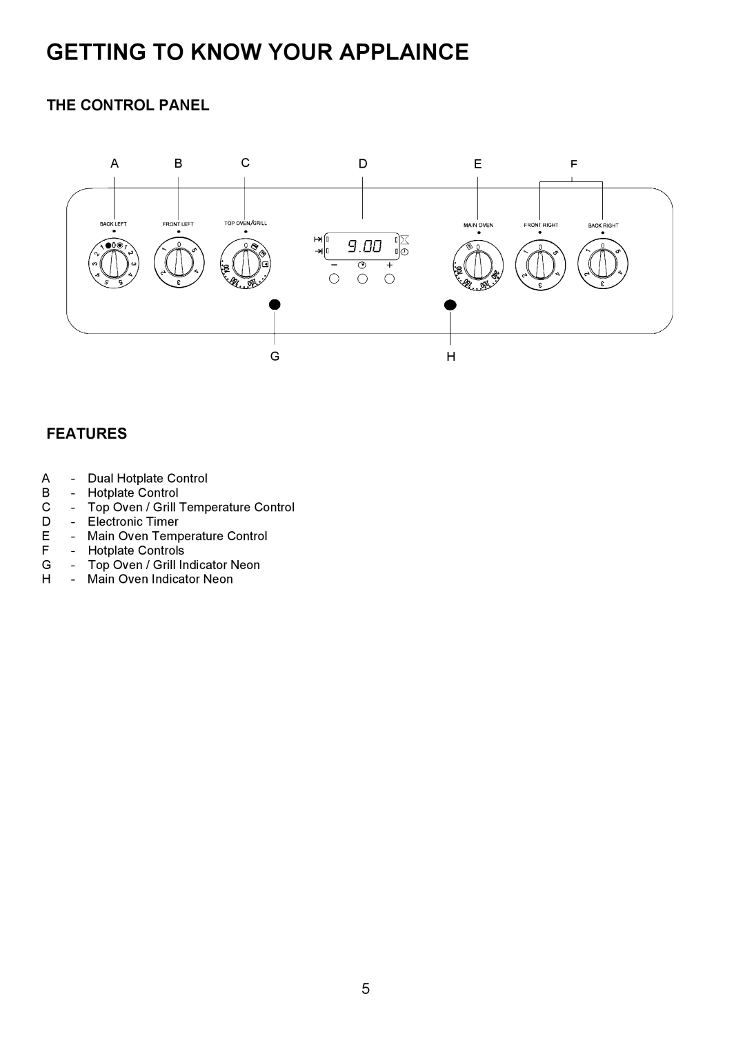 Zanussi ZCE 7690, ZCE 7680 manual Getting to Know Your Applaince, Control Panel, Features 