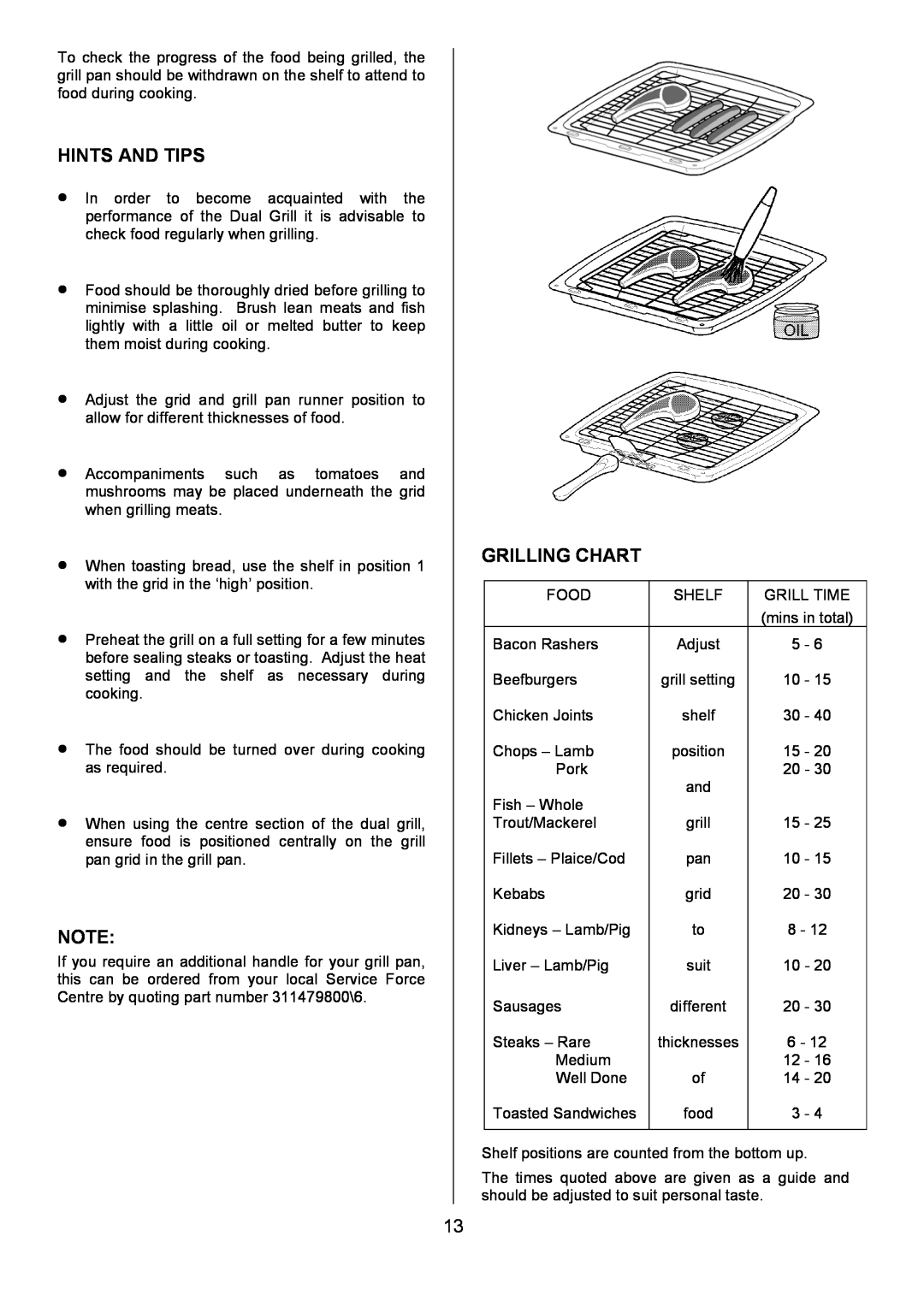 Zanussi ZCE 7690, ZCE 7680 manual Grilling Chart, Hints And Tips 