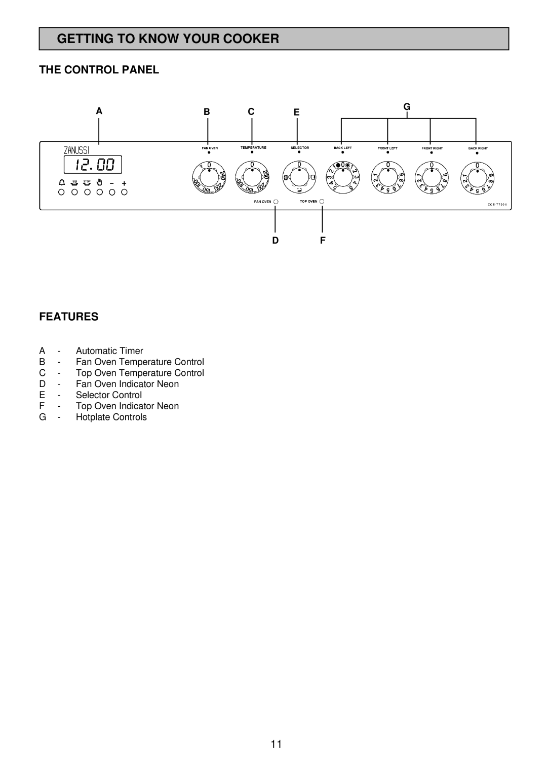 Zanussi ZCE 7700X manual Getting to Know Your Cooker, Control Panel, Features, Ab C Eg 