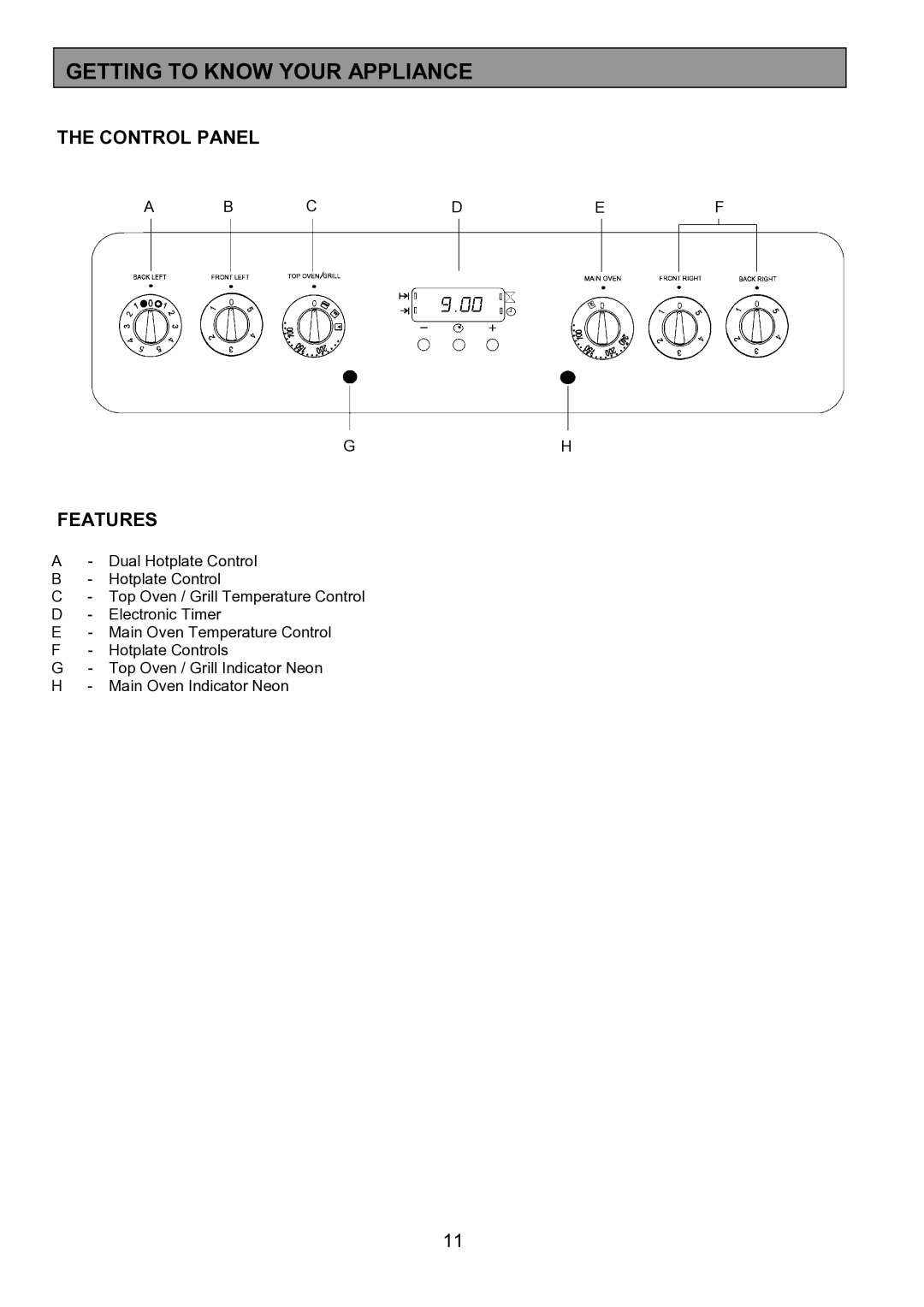 Zanussi ZCE 7702 manual Getting to Know Your Appliance, Control Panel, Features 