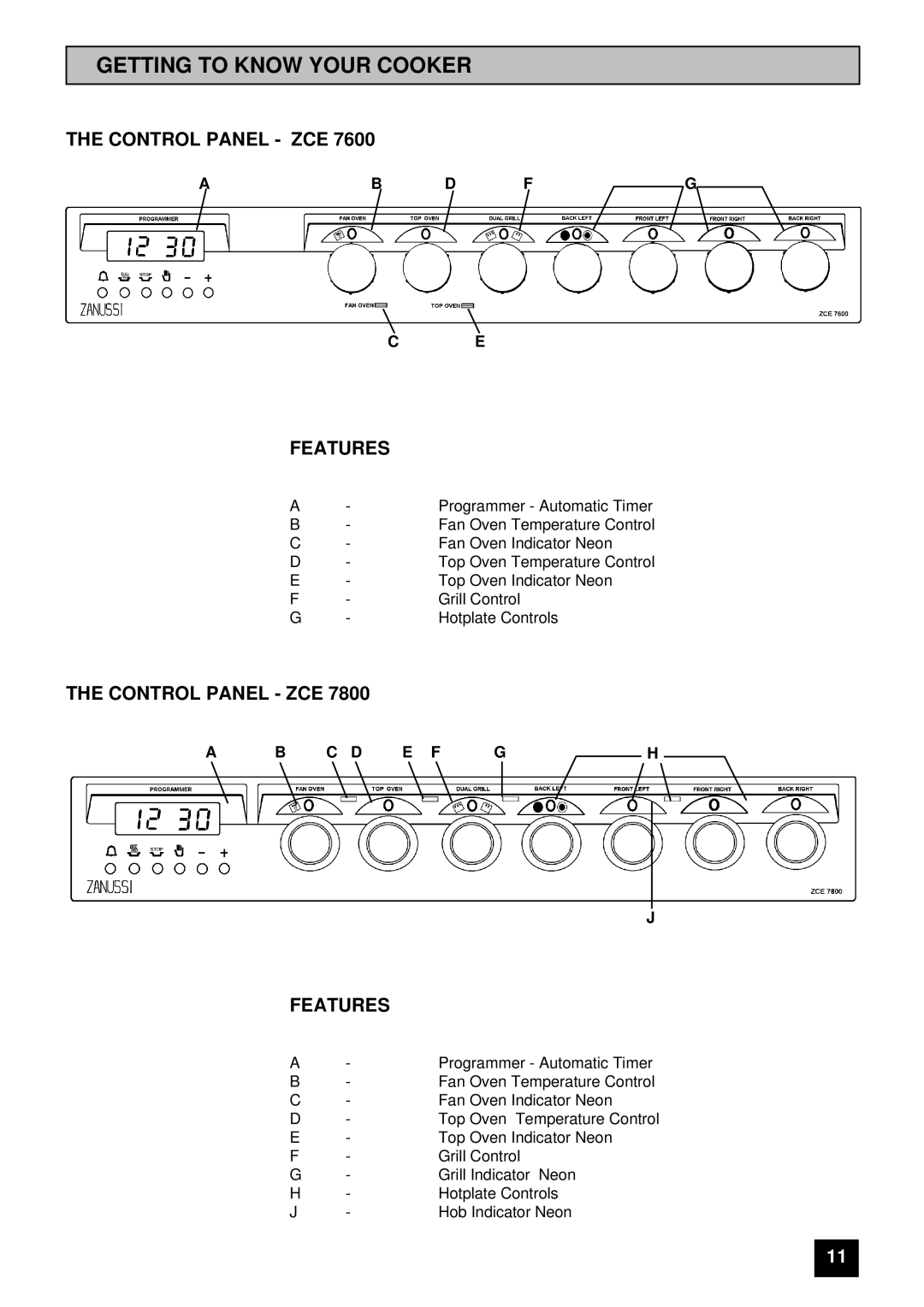 Zanussi ZCE 7600, ZCE 7800 manual Getting to Know Your Cooker, Control Panel ZCE Features, Ab D Fg 