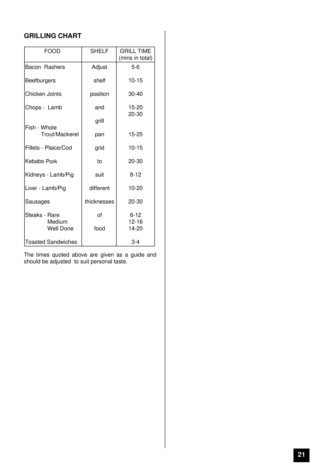 Zanussi ZCE 7600, ZCE 7800 manual Grilling Chart, Food Shelf Grill Time 