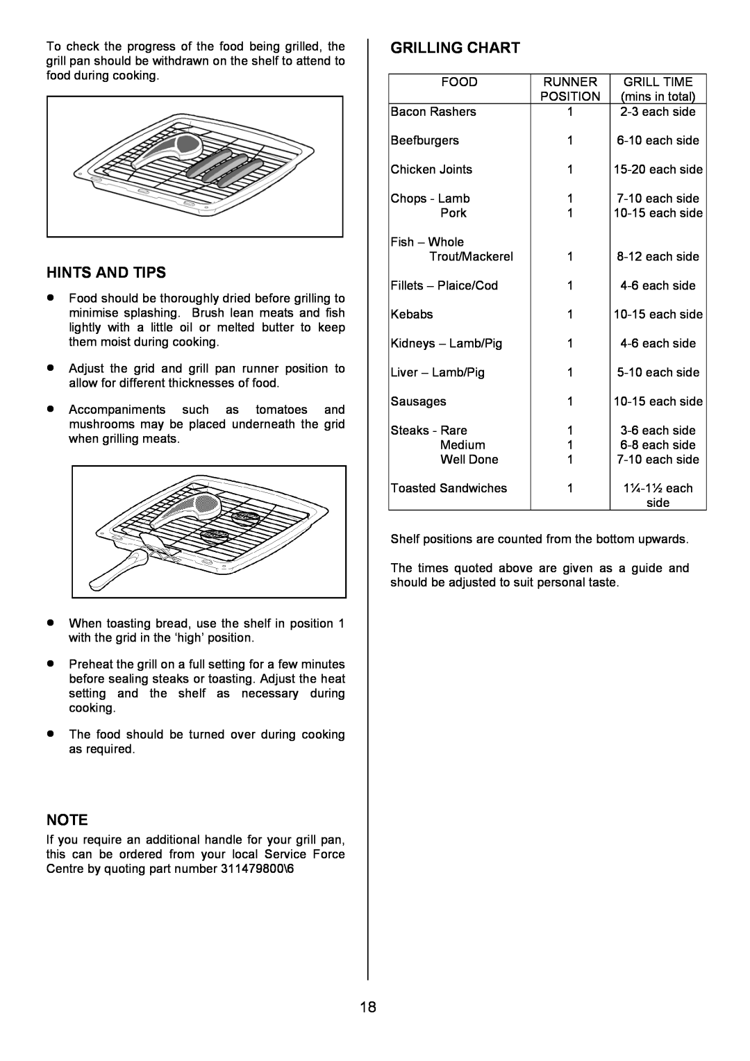 Zanussi ZCE 8020AX/CH manual Grilling Chart, Hints And Tips 