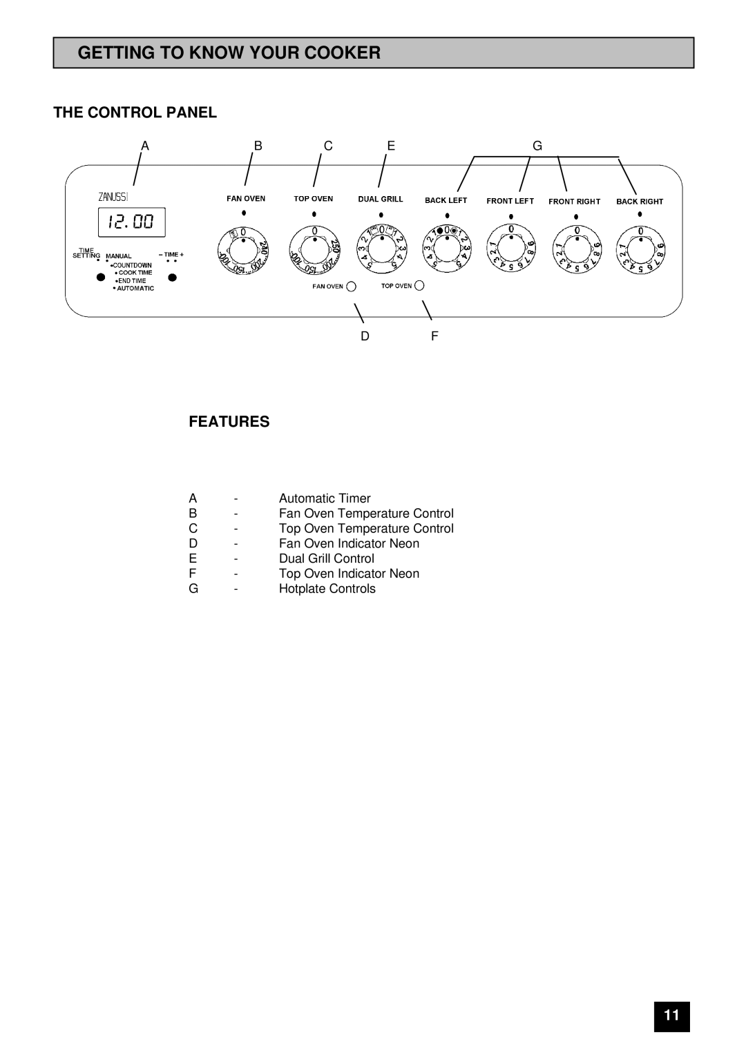 Zanussi ZCE ID manual Getting to Know Your Cooker, Control Panel, Features 