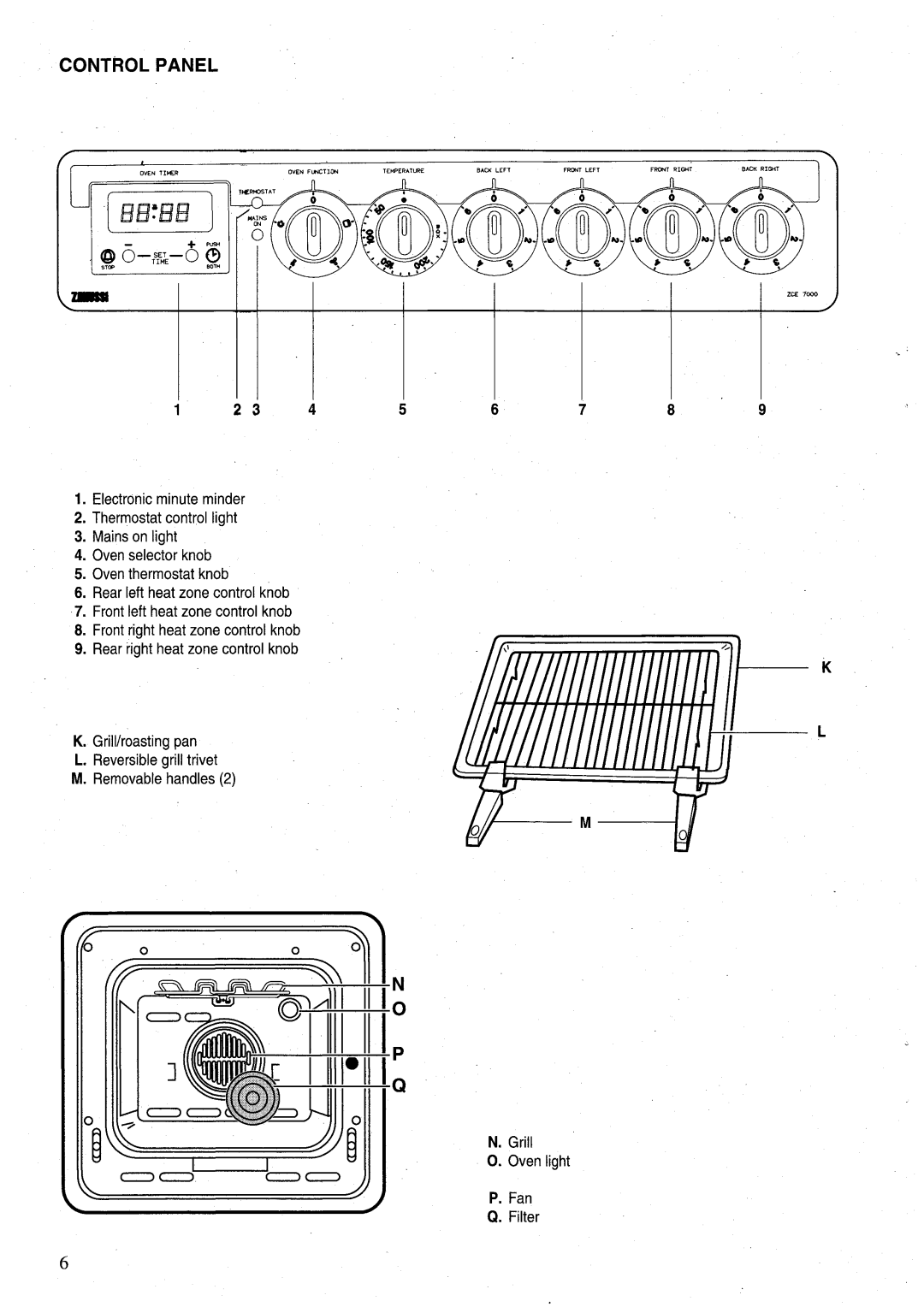 Zanussi ZCE7000W, ZCE7000B manual 