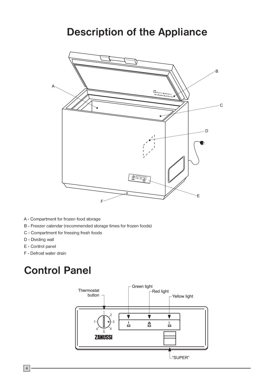 Zanussi ZCF 57 installation manual Description of the Appliance, Control Panel, A - Compartment for frozen food storage 