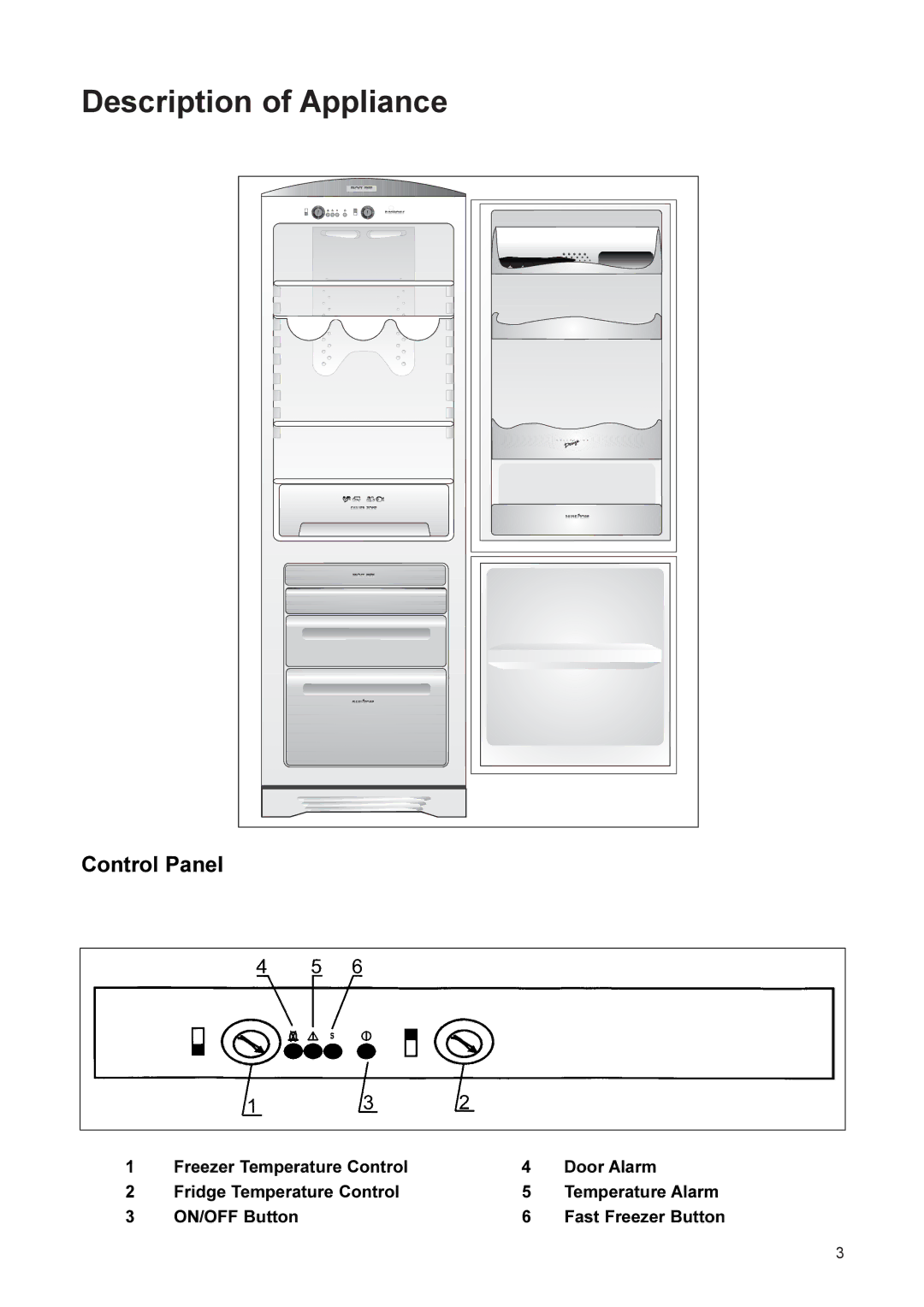 Zanussi ZCFF7/5W manual Description of Appliance, Control Panel 