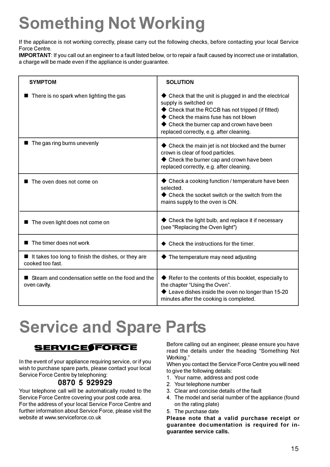 Zanussi ZCG 611 manual Something Not Working, Service and Spare Parts, Symptom Solution 