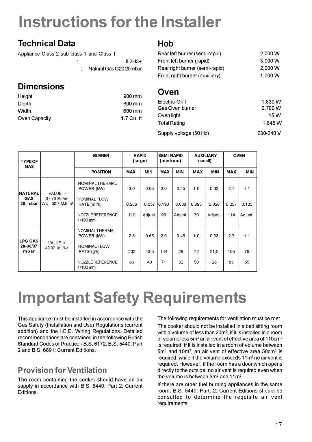 Zanussi ZCG 611 manual Instructions for the Installer, Important Safety Requirements, Technical Data Hob, Dimensions Oven 