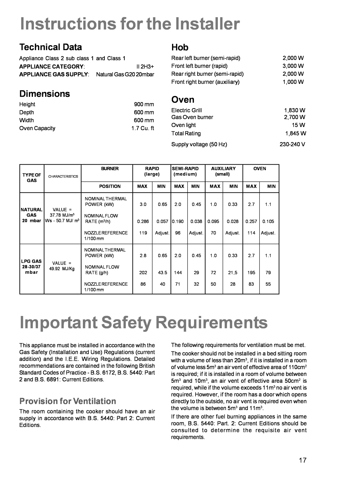 Zanussi ZCG 611 manual Instructions for the Installer, Important Safety Requirements, Technical Data, Dimensions, Oven 
