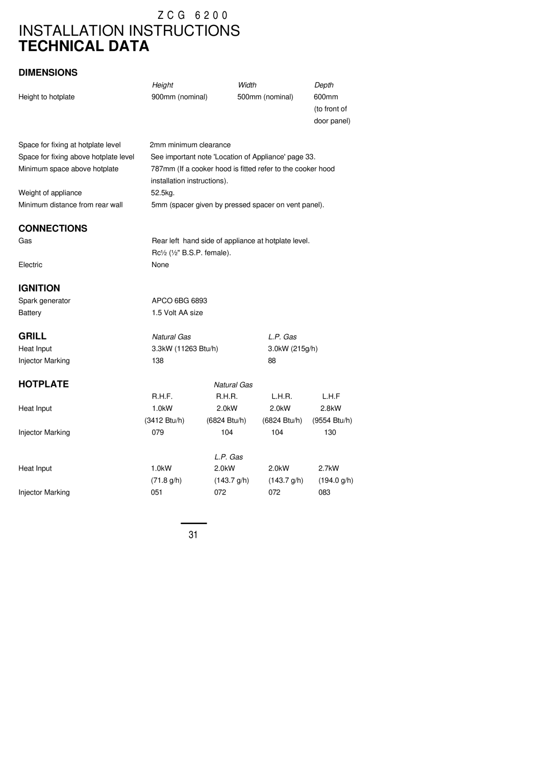 Zanussi ZCG 6200 installation instructions Technical Data, Dimensions 