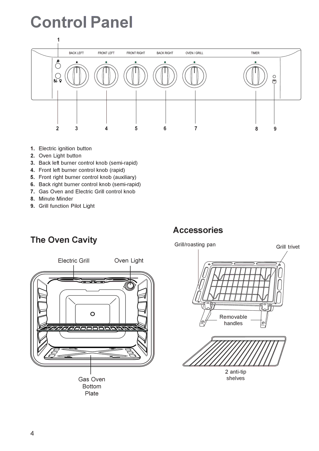 Zanussi ZCG 641, ZCG 640 manual Control Panel, Oven Cavity Accessories 