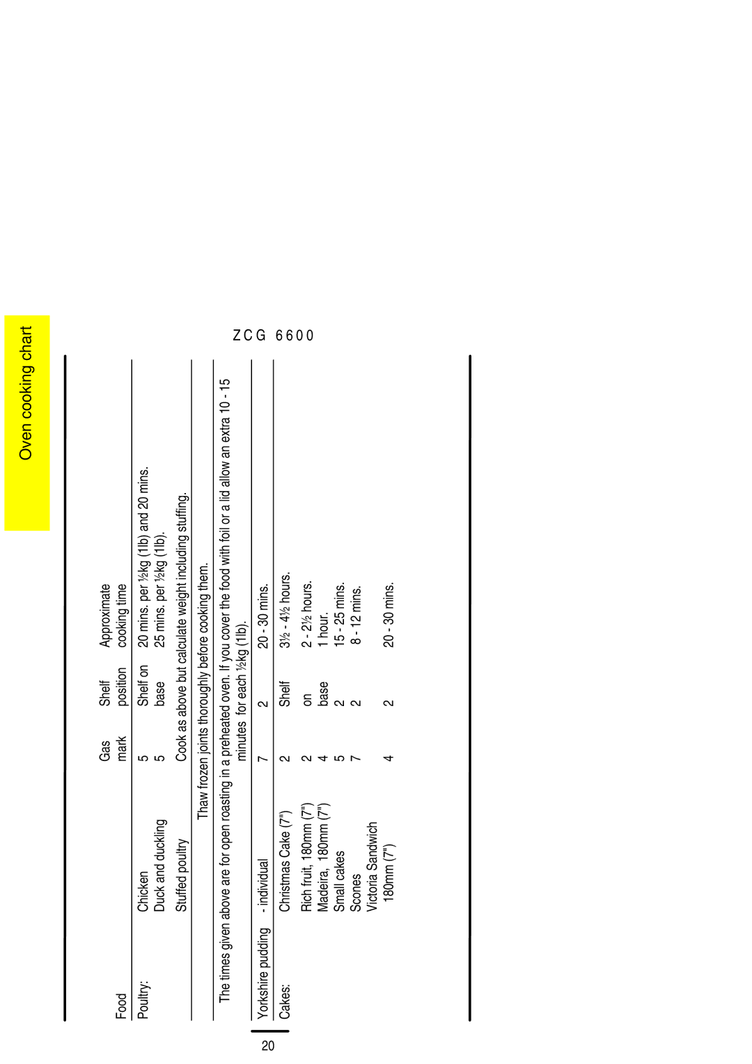 Zanussi ZCG 6600 manual Individual 20 30 mins Cakes Christmas Cake Shelf ½ 4½ hours 