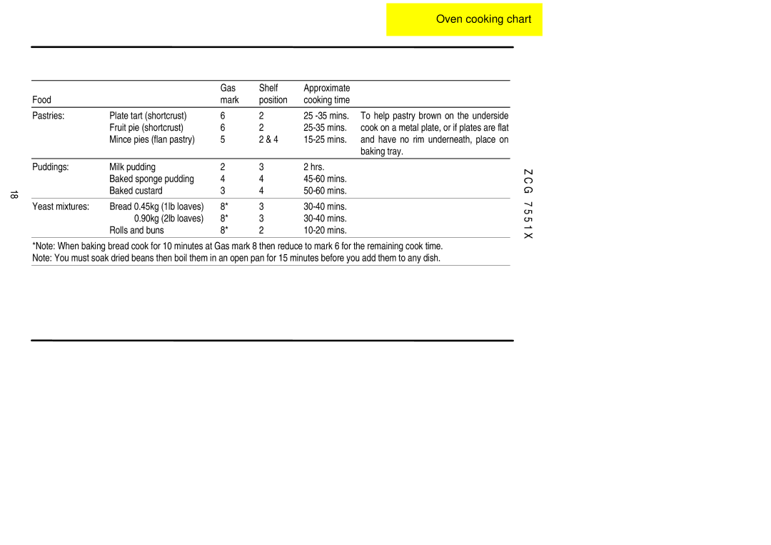 Zanussi ZCG 7551X manual Fruit pie shortcrust Mins, Mince pies flan pastry Mins, Baking tray, Mins Rolls and buns 