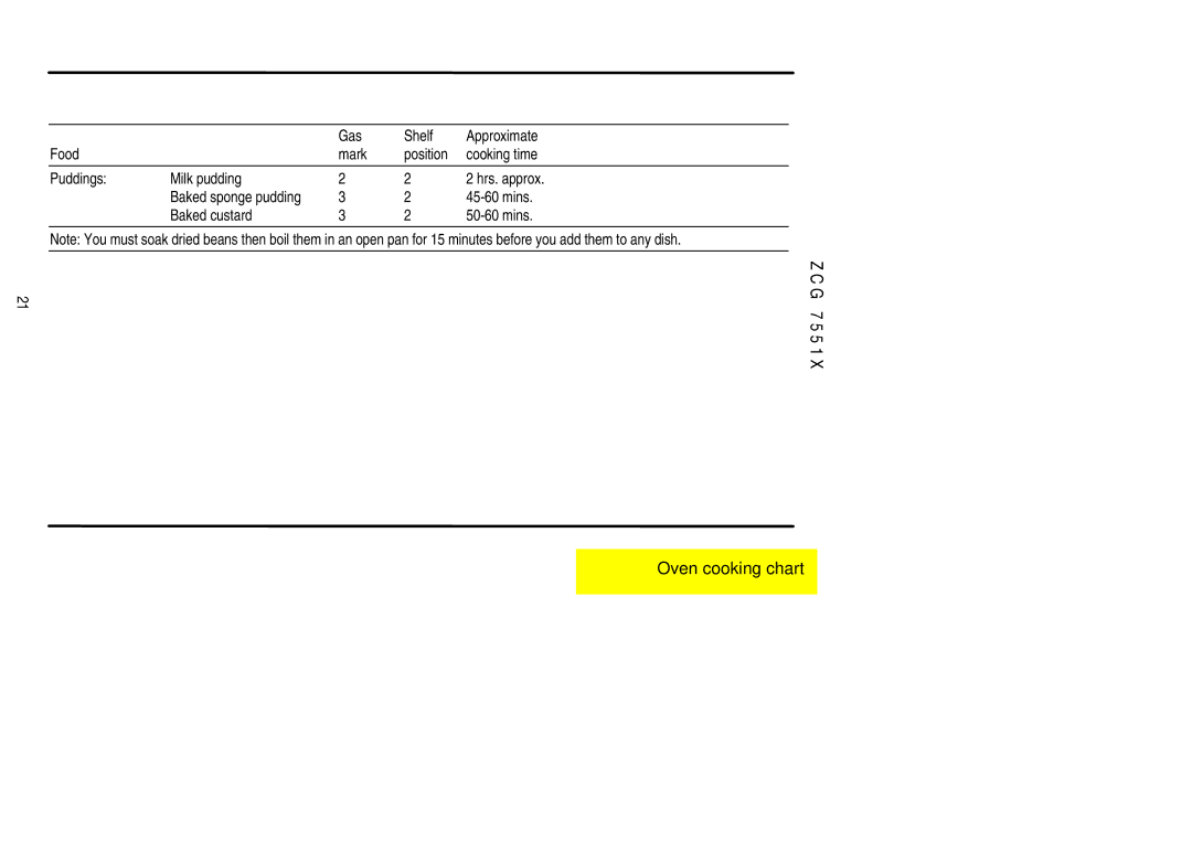 Zanussi ZCG 7551X manual Baked custard Mins 