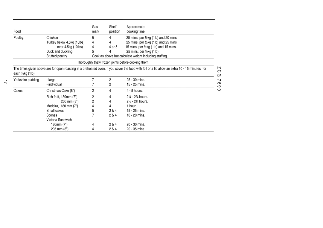 Zanussi ZCG 7690 manual Mins. per ½kg 1lb and 25 mins 